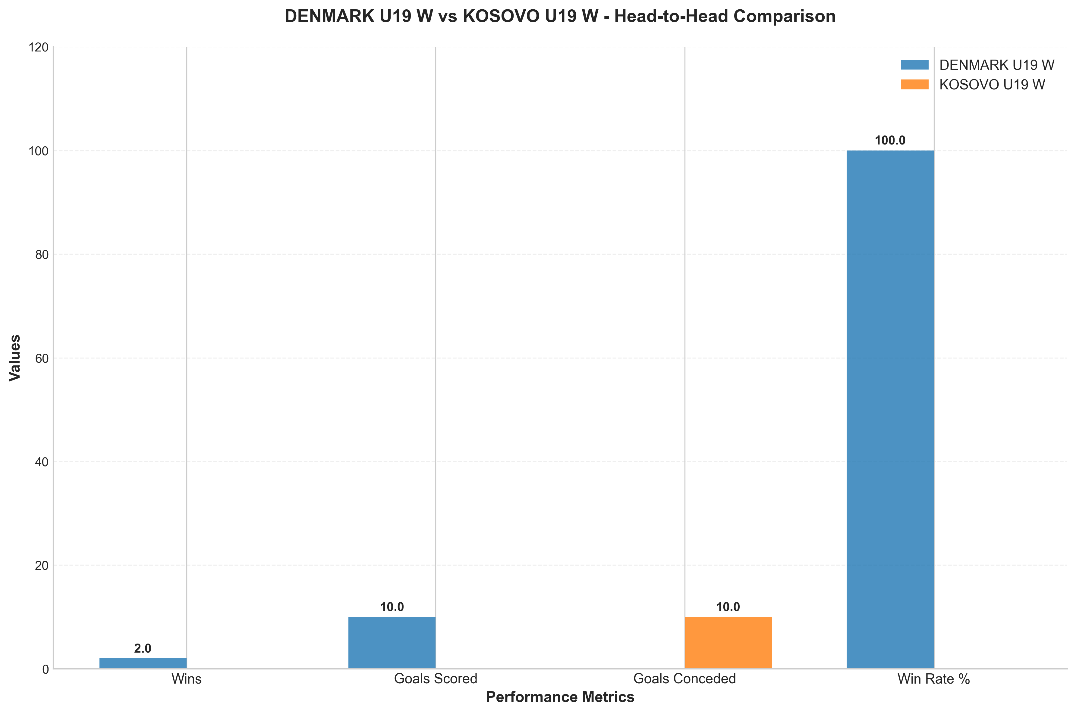 Head-to-Head Comparison