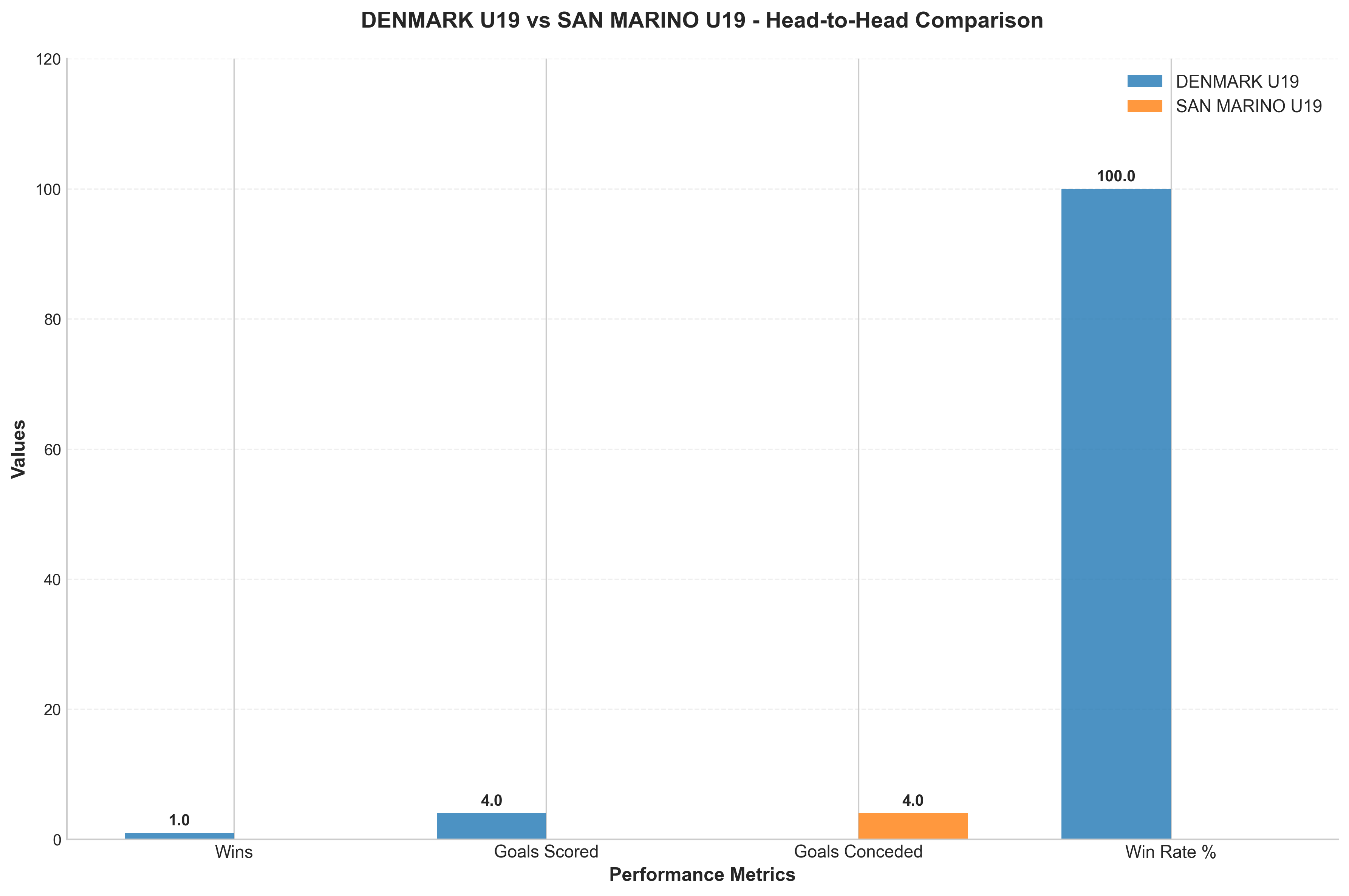 Head-to-Head Comparison