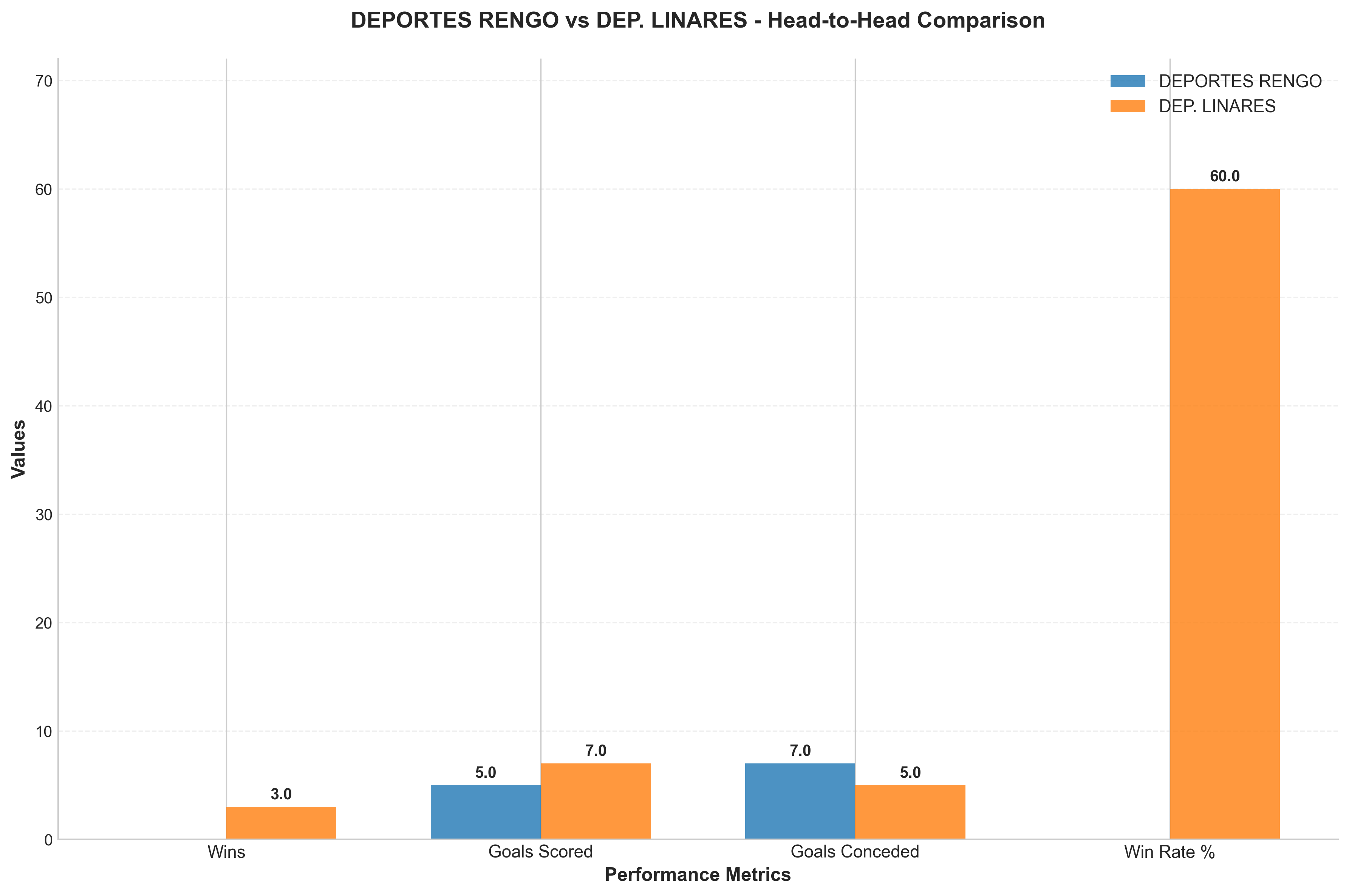 Head-to-Head Comparison
