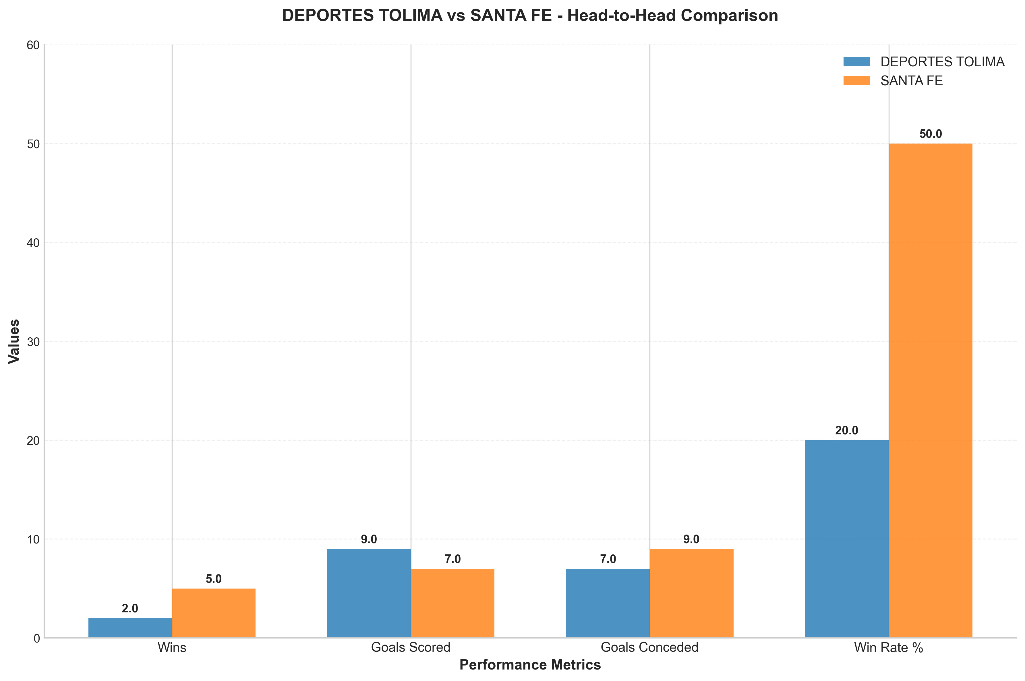 Head-to-Head Comparison