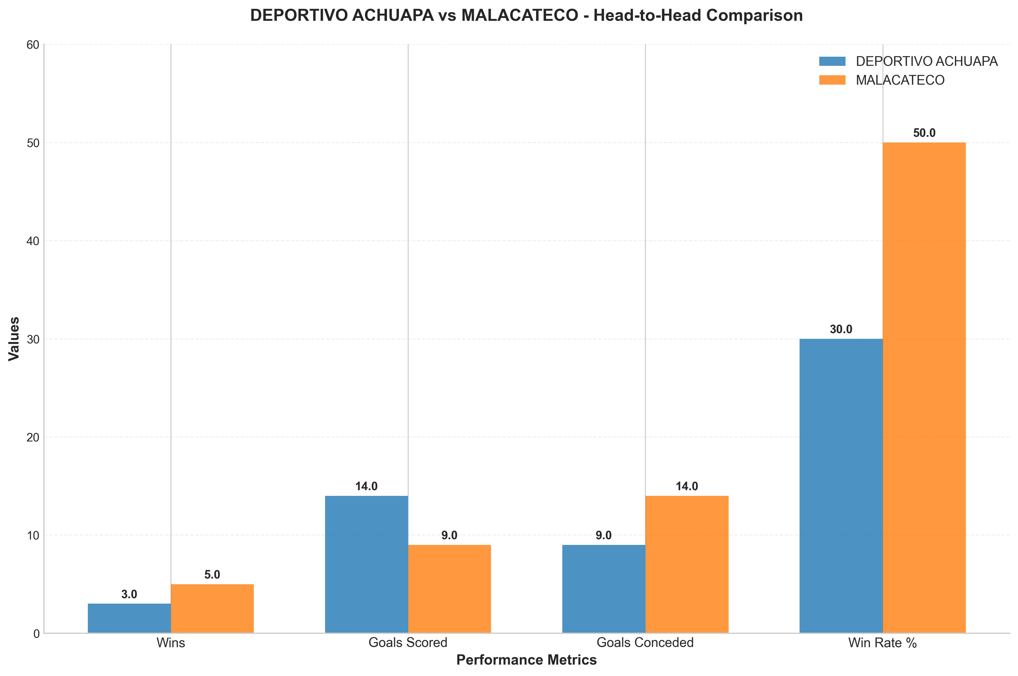 Head-to-Head Comparison