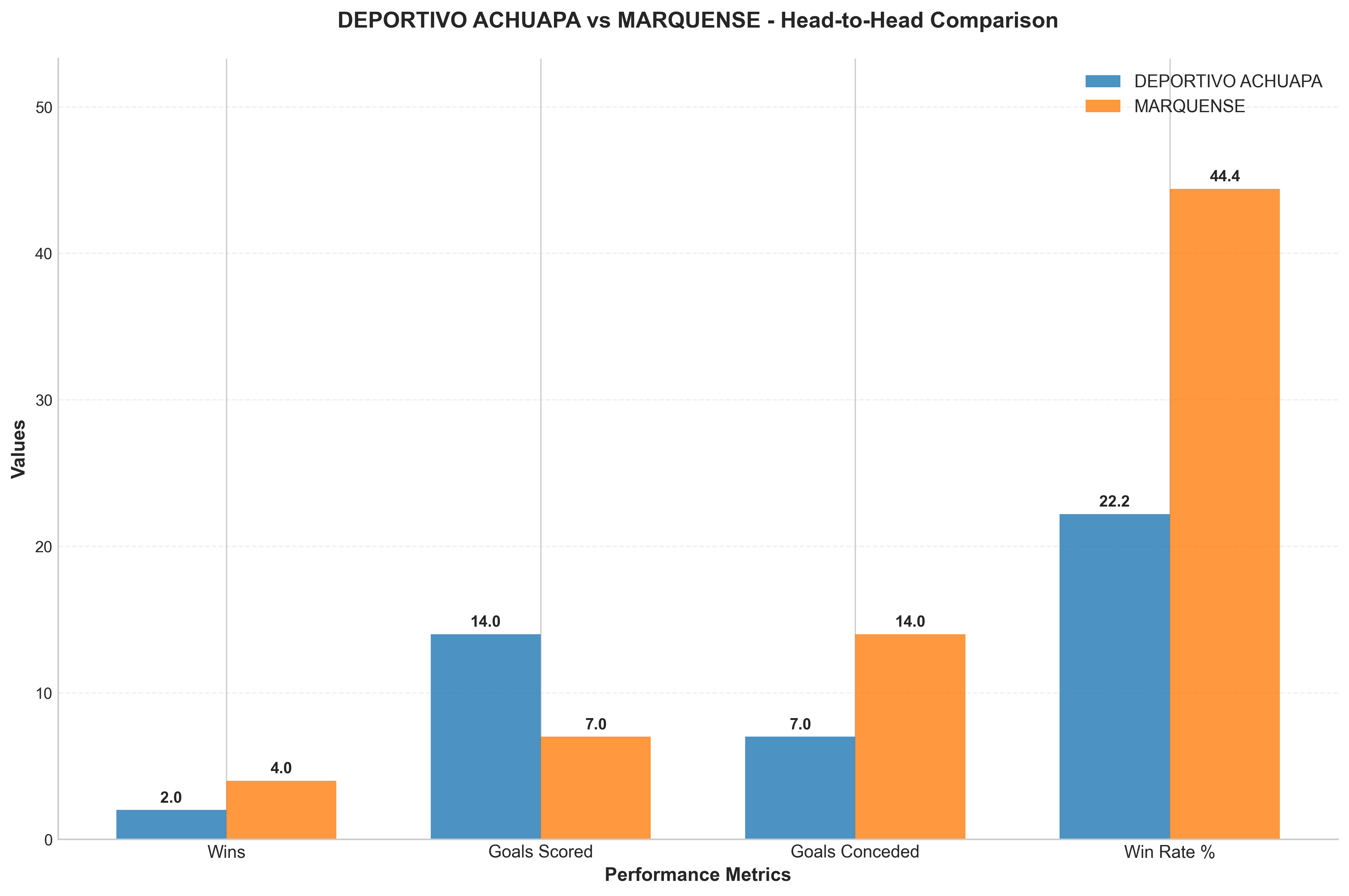 Head-to-Head Comparison