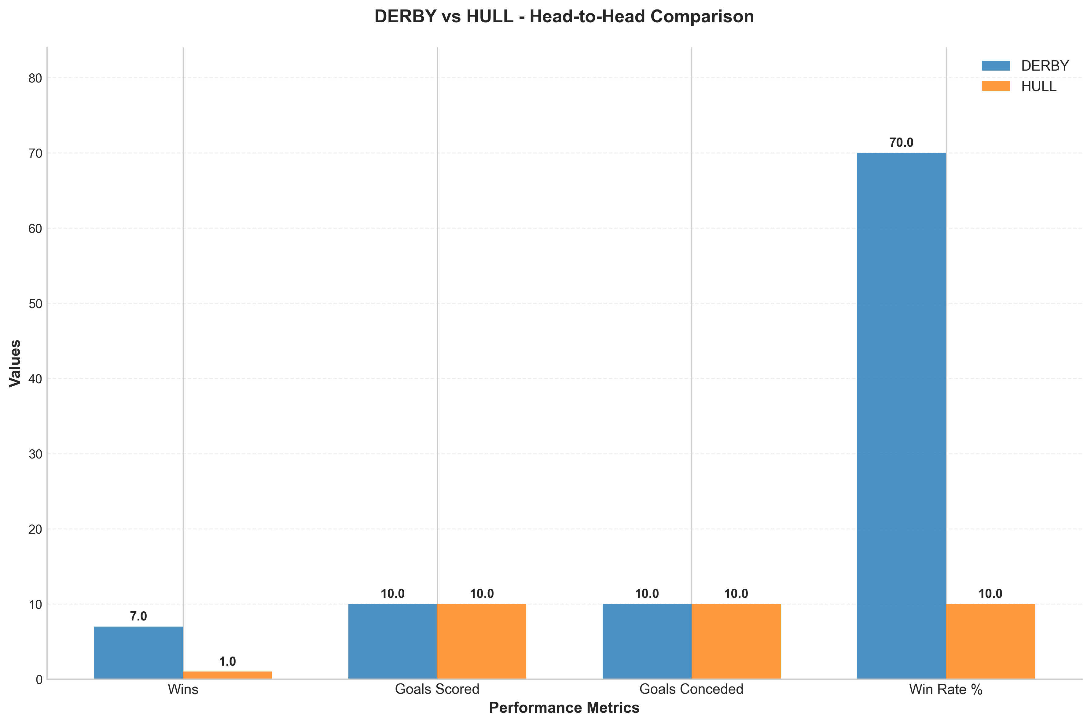 Head-to-Head Comparison