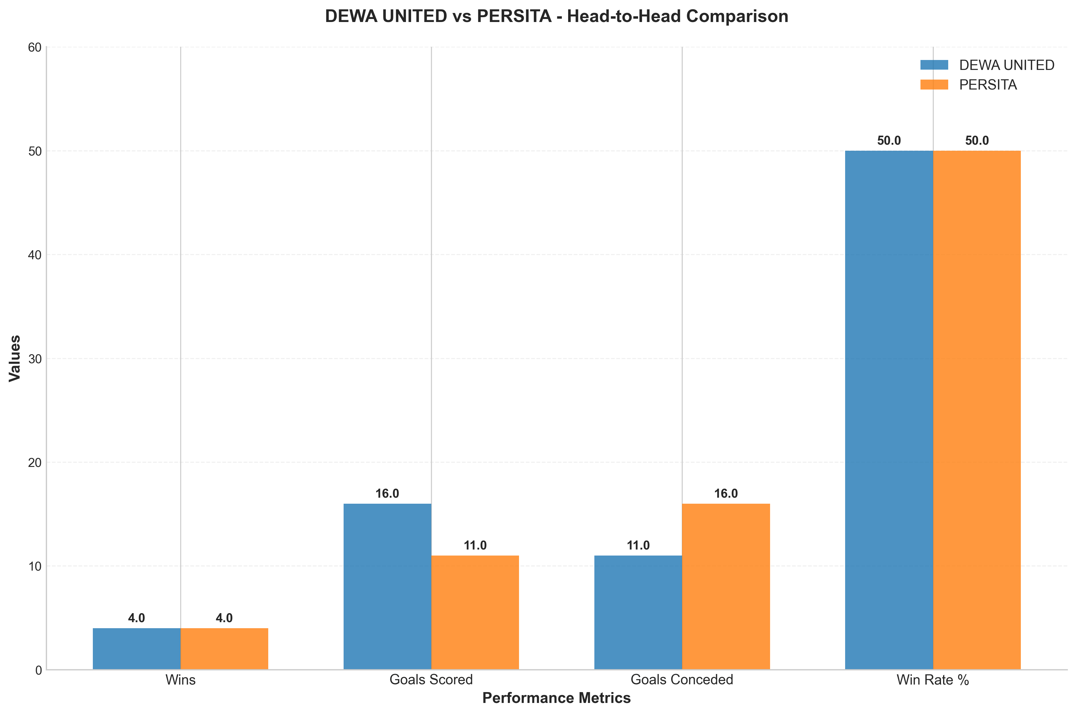 Head-to-Head Comparison