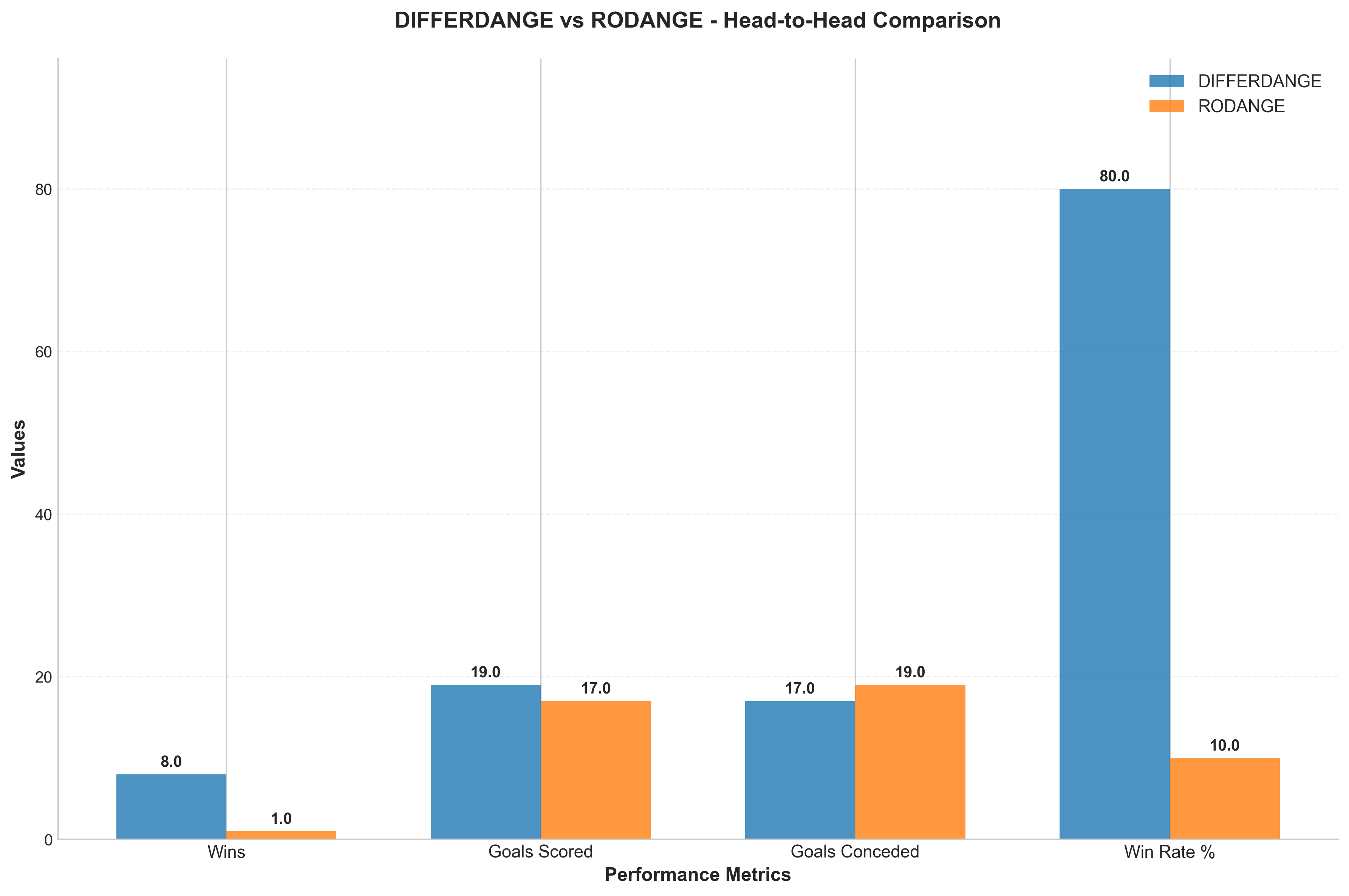 Head-to-Head Comparison