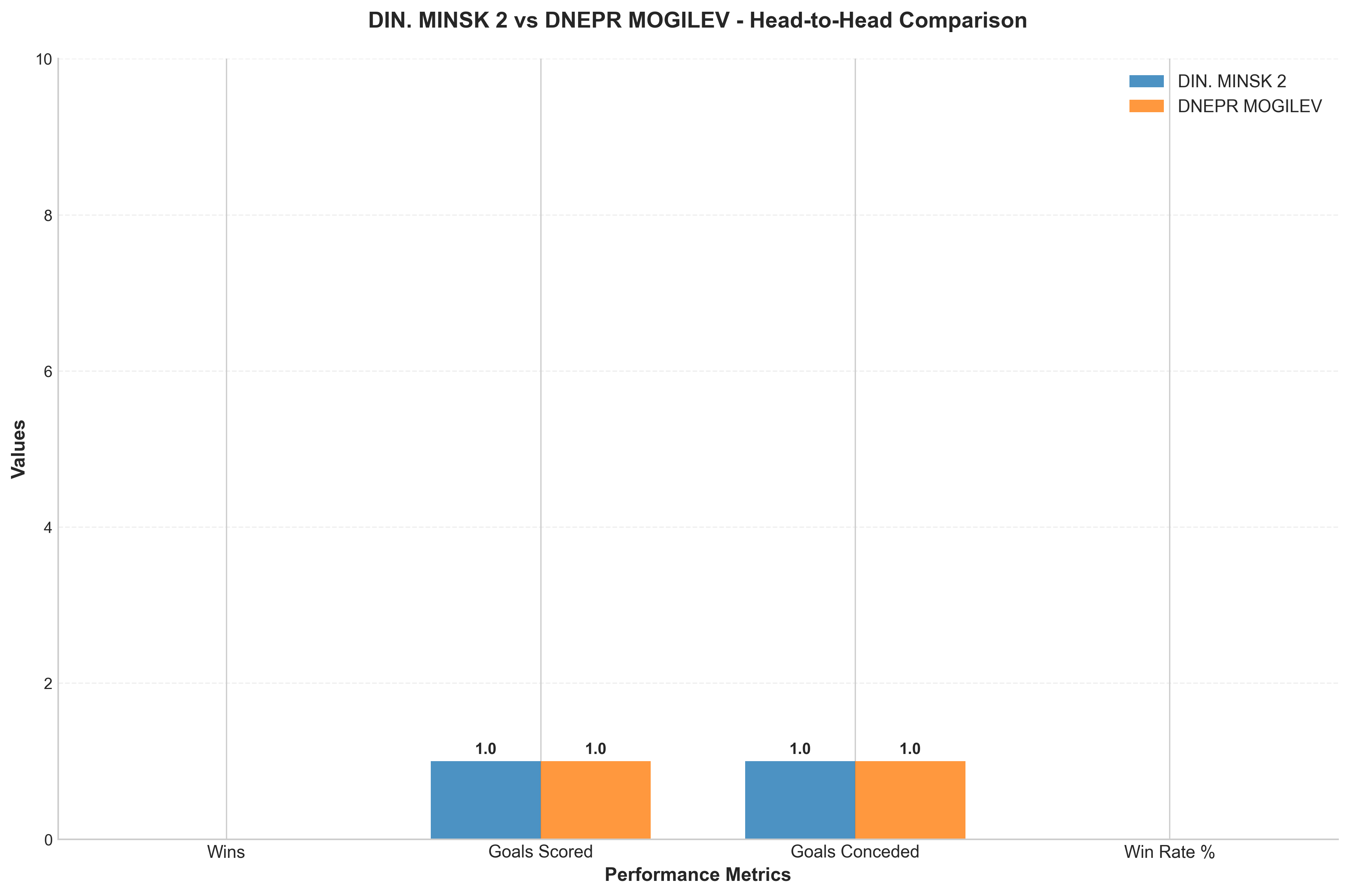 Head-to-Head Comparison