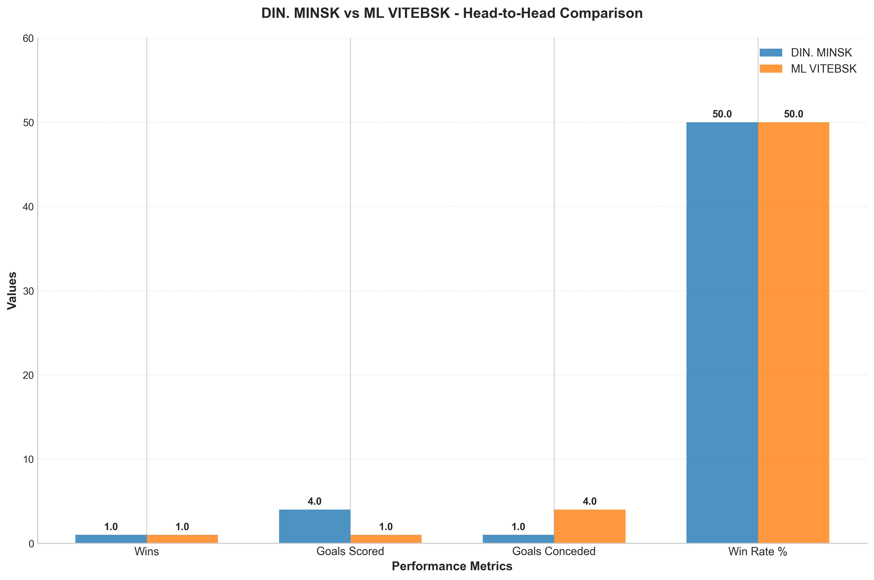 Head-to-Head Comparison