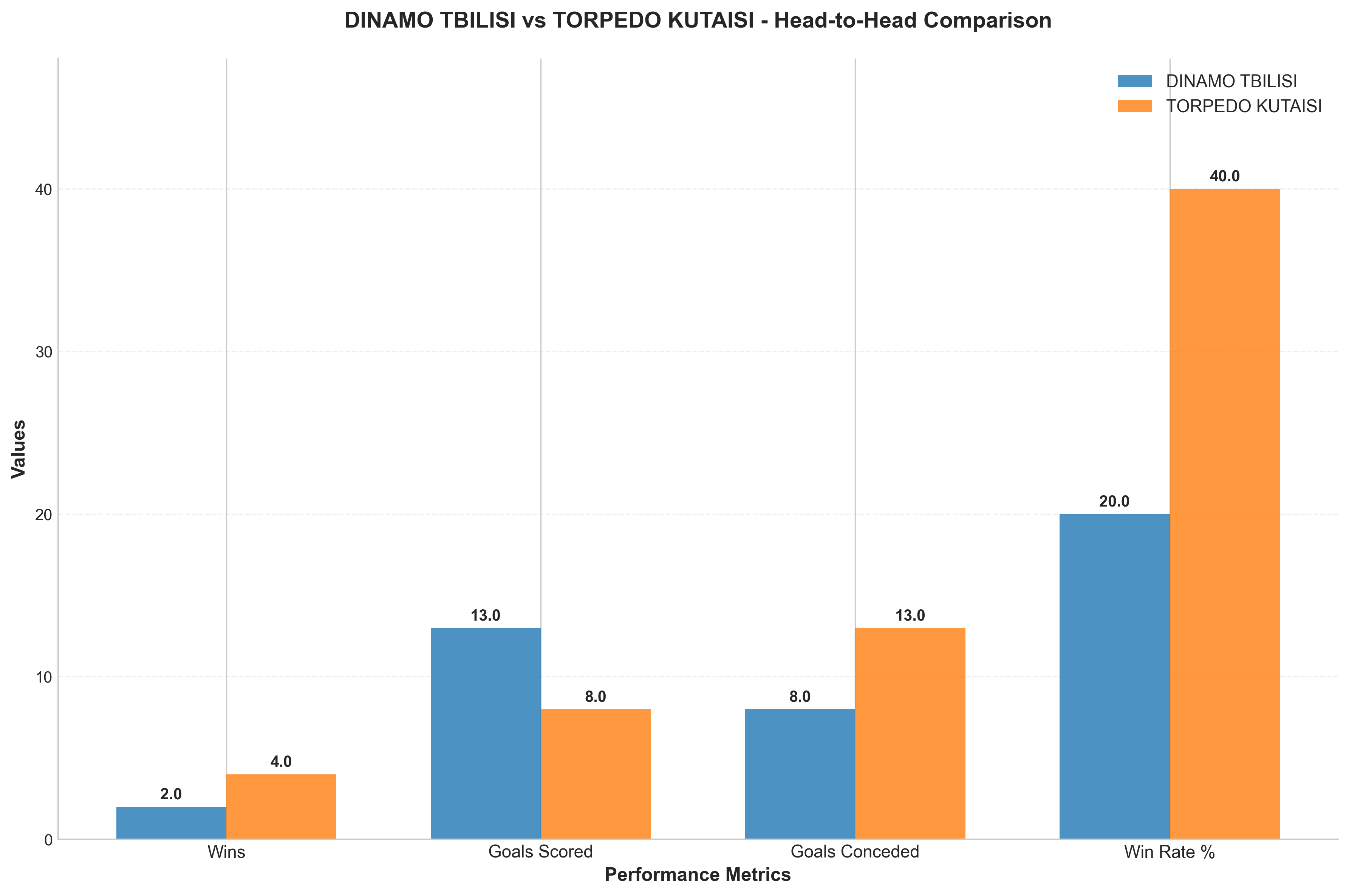 Head-to-Head Comparison