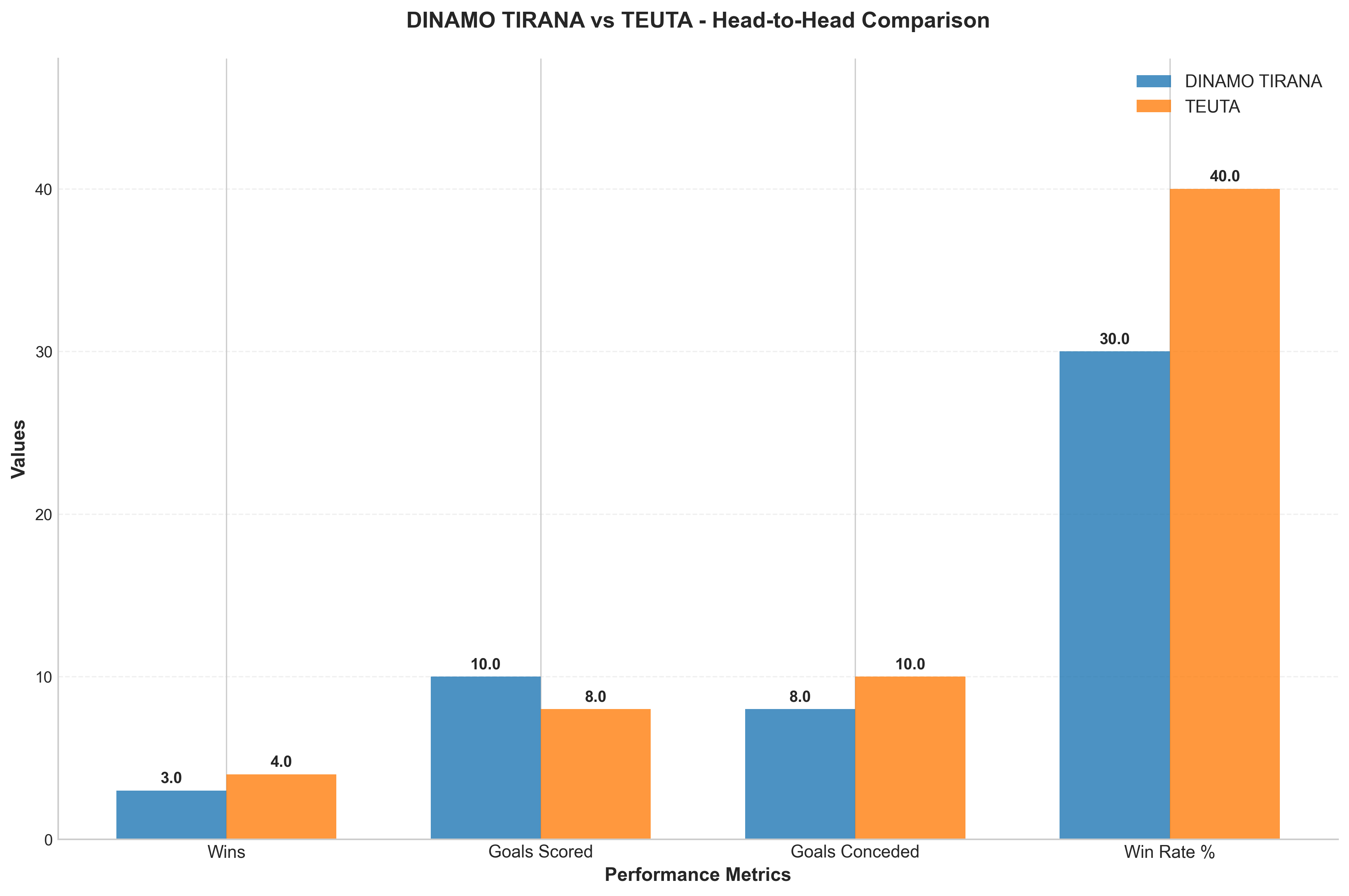 Head-to-Head Comparison
