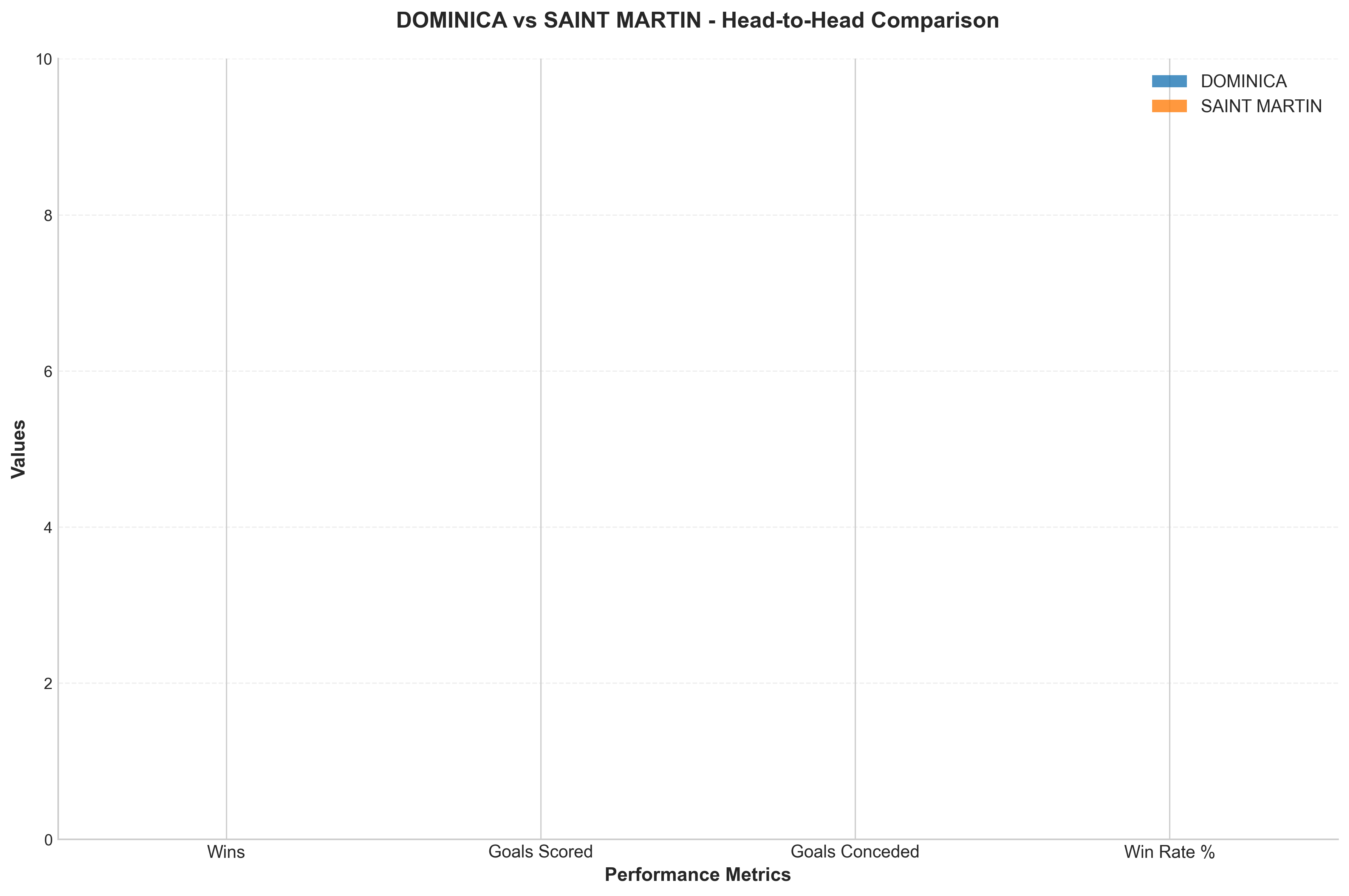 Head-to-Head Comparison