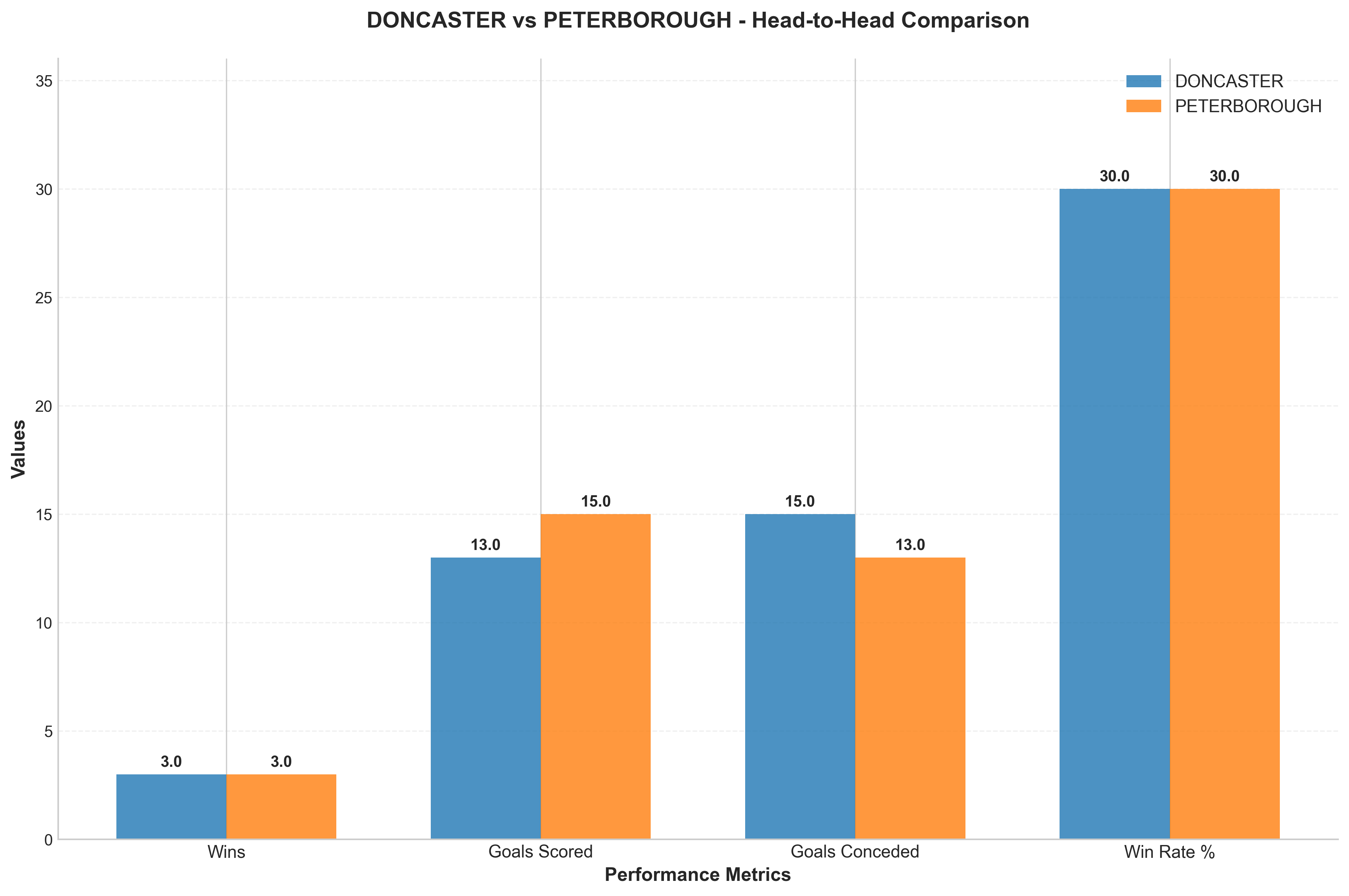Head-to-Head Comparison