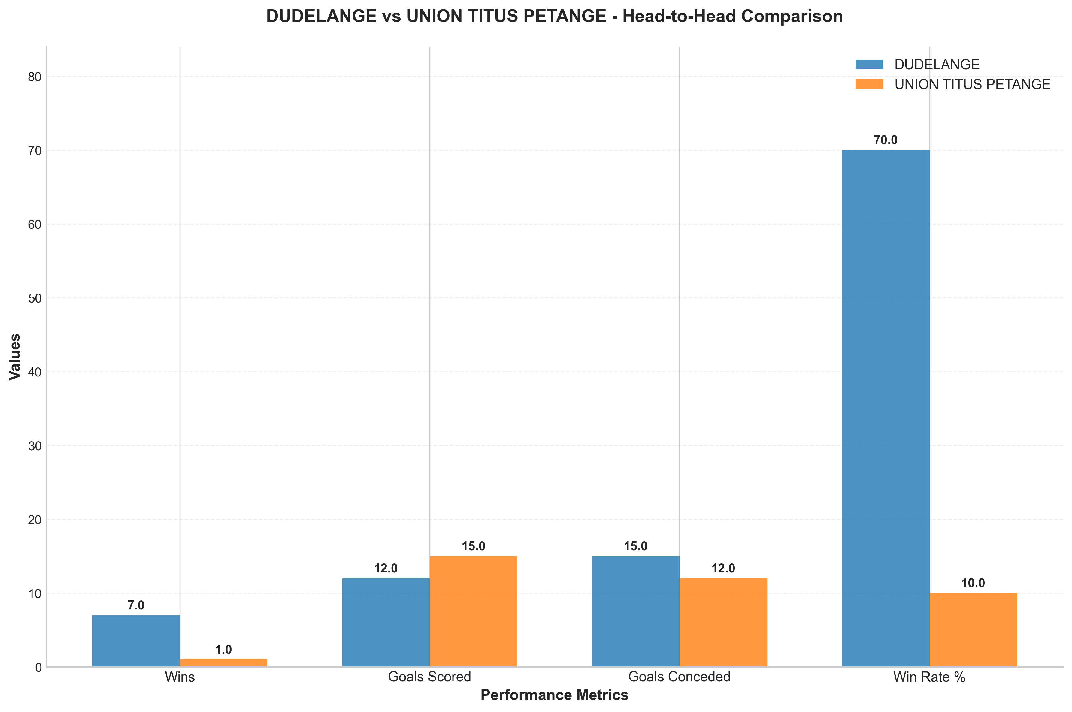 Head-to-Head Comparison