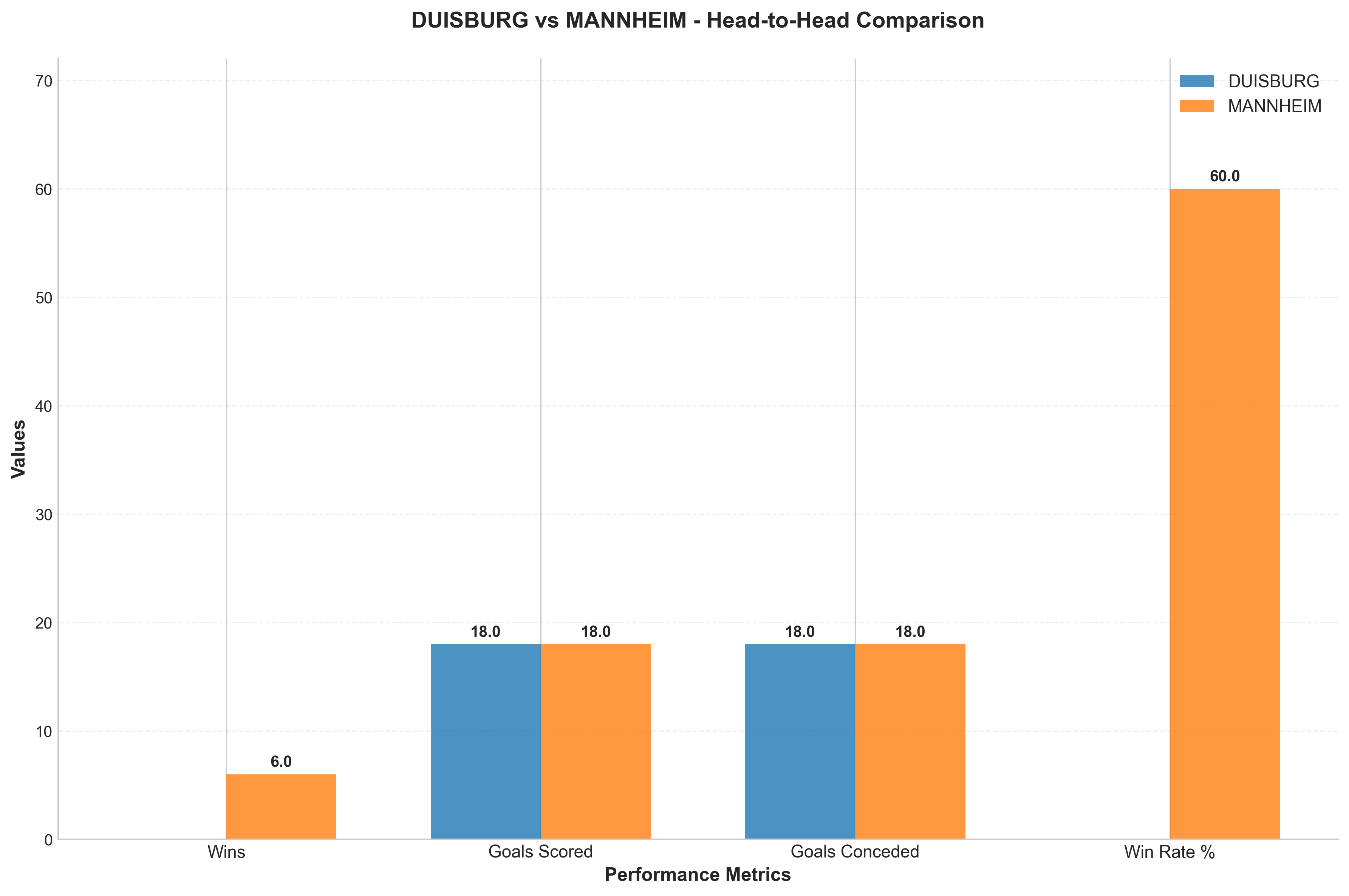 Head-to-Head Comparison