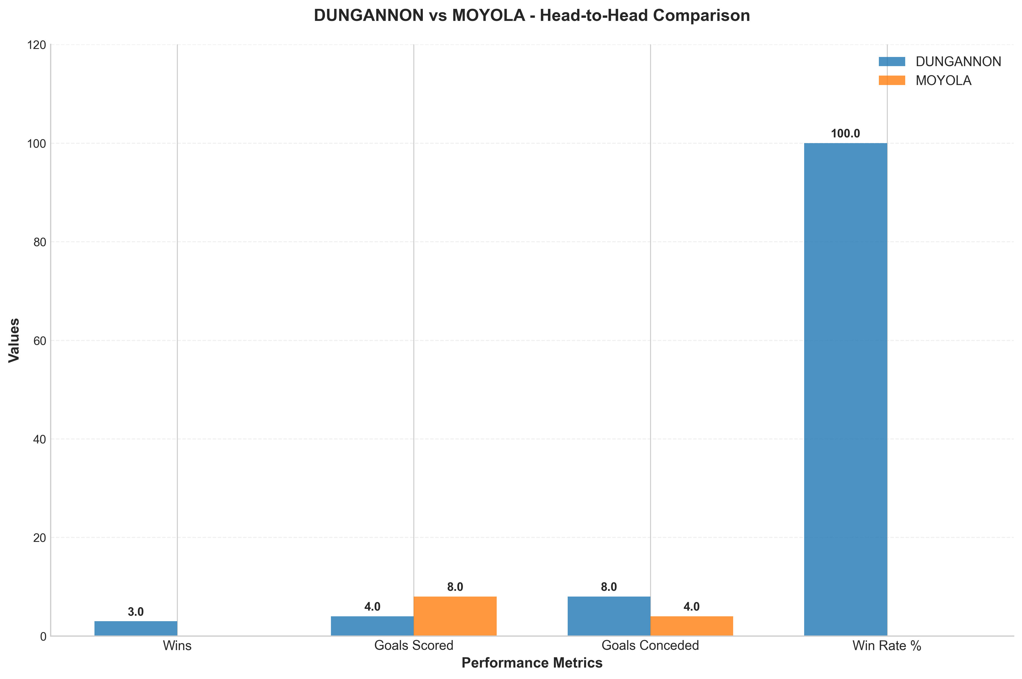 Head-to-Head Comparison
