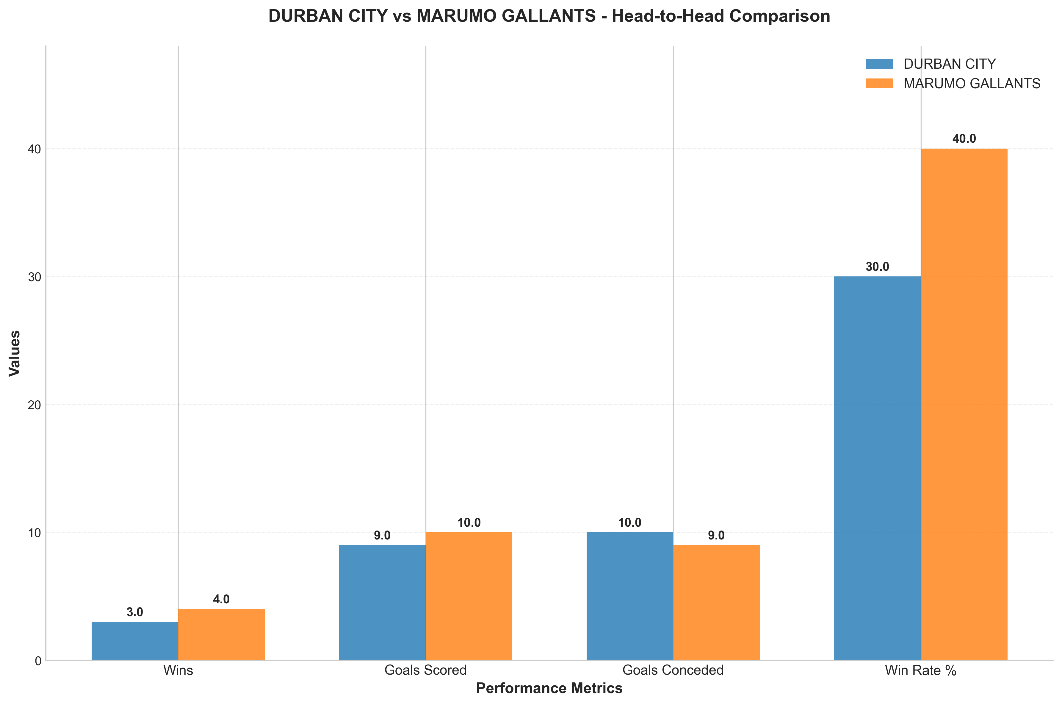 Head-to-Head Comparison