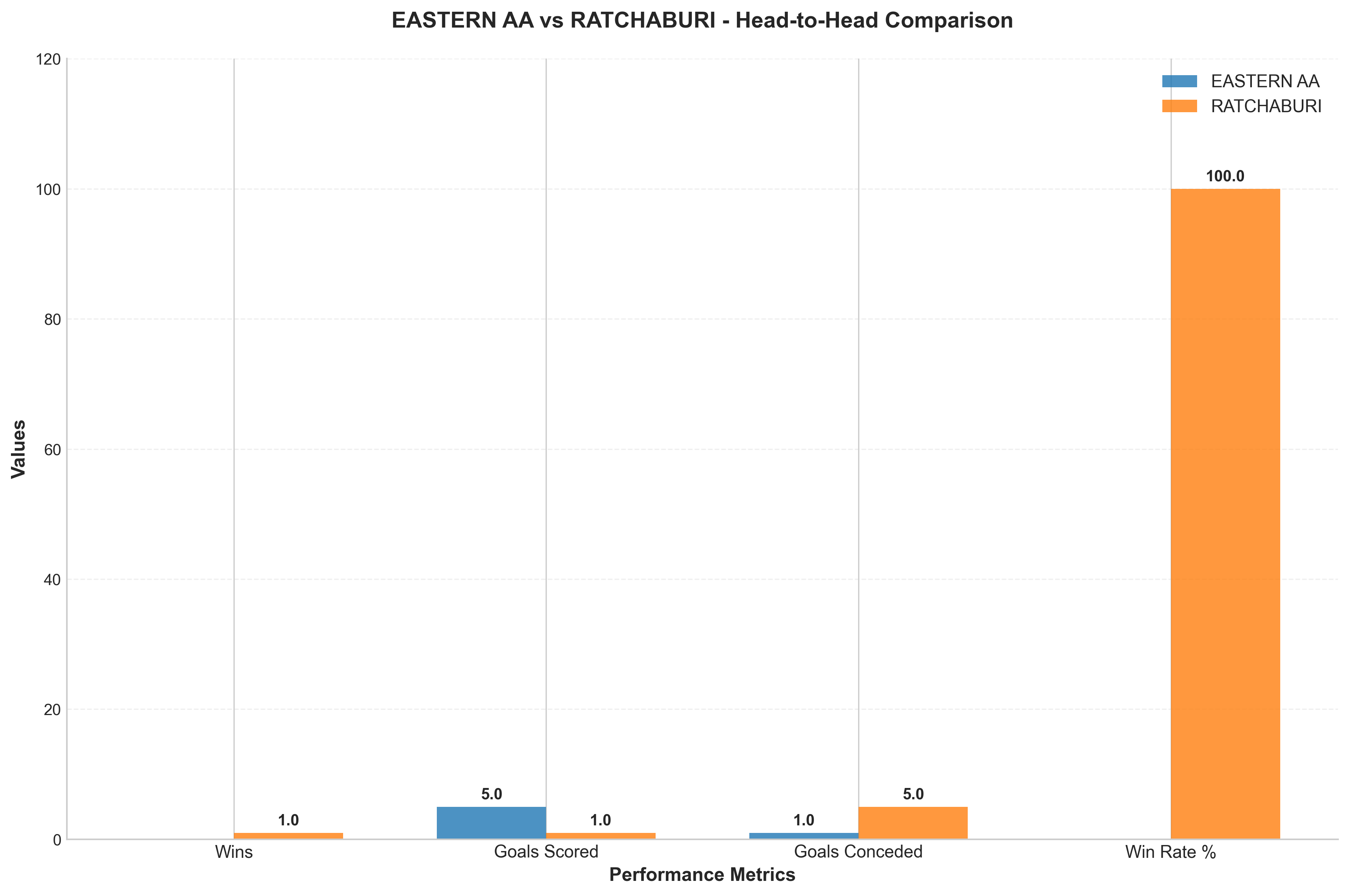 Head-to-Head Comparison
