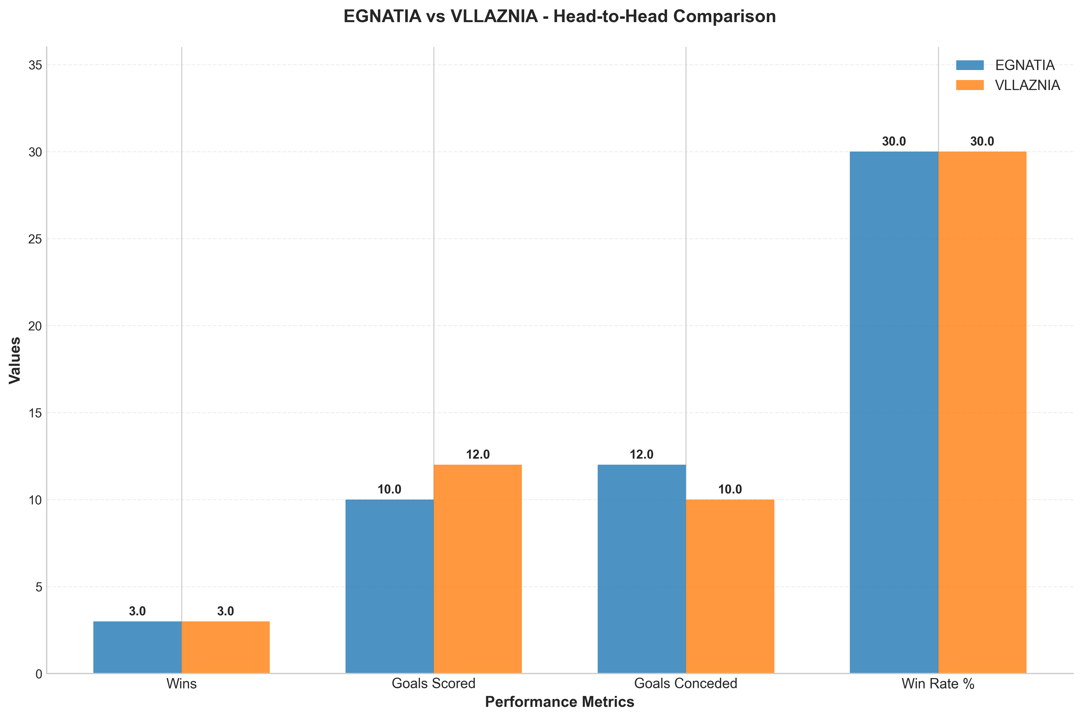 Head-to-Head Comparison