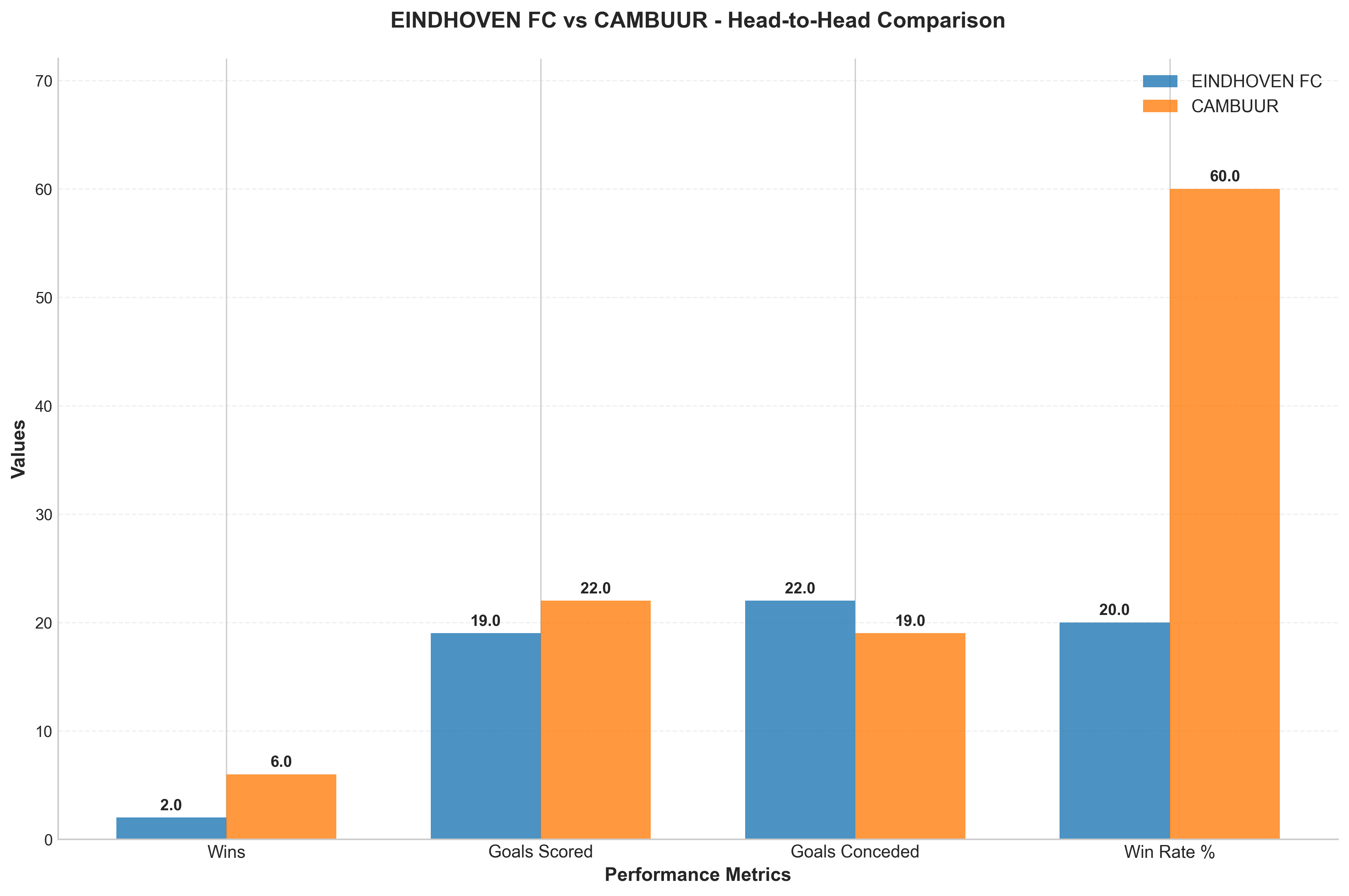 Head-to-Head Comparison