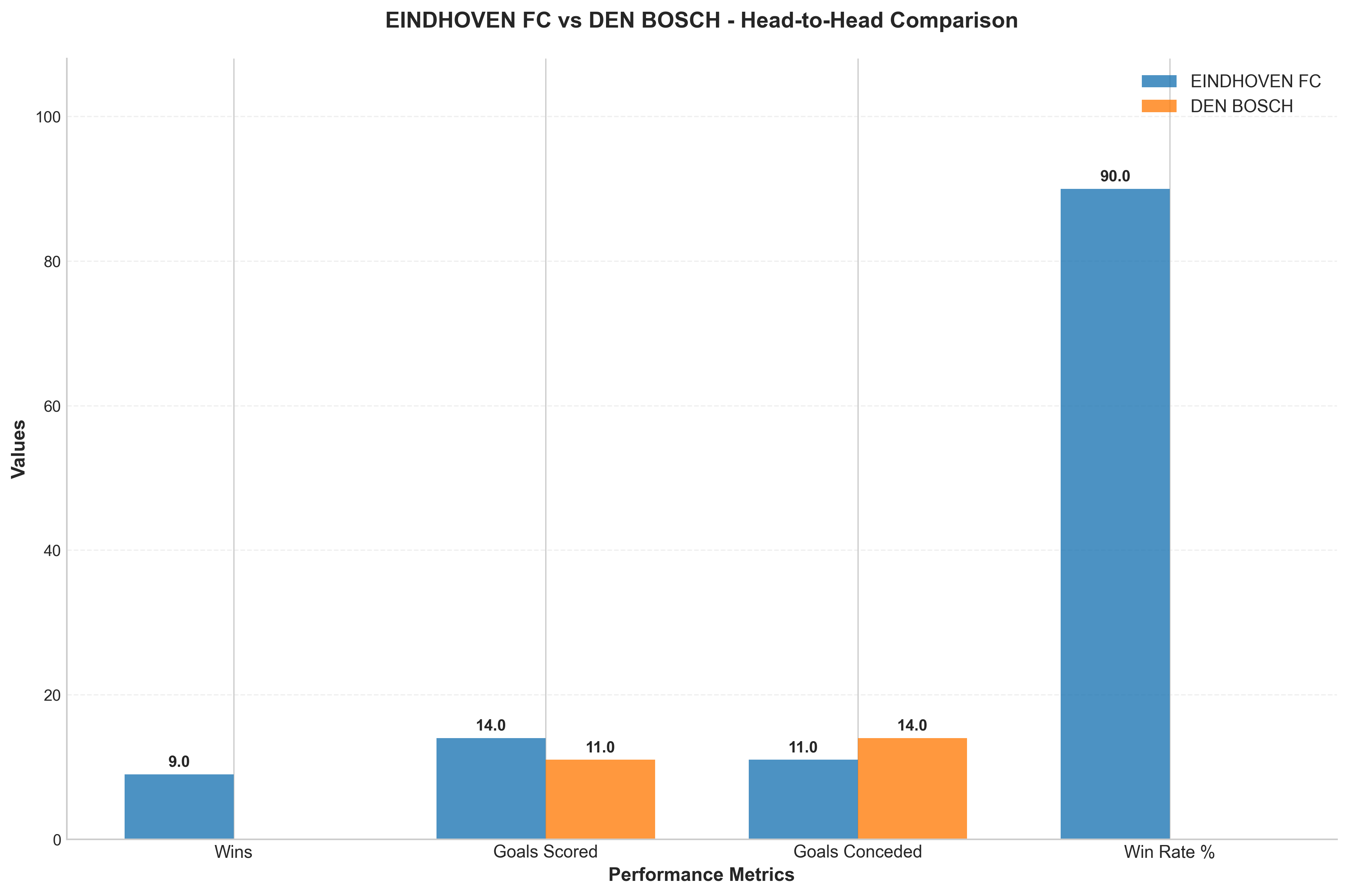 Head-to-Head Comparison