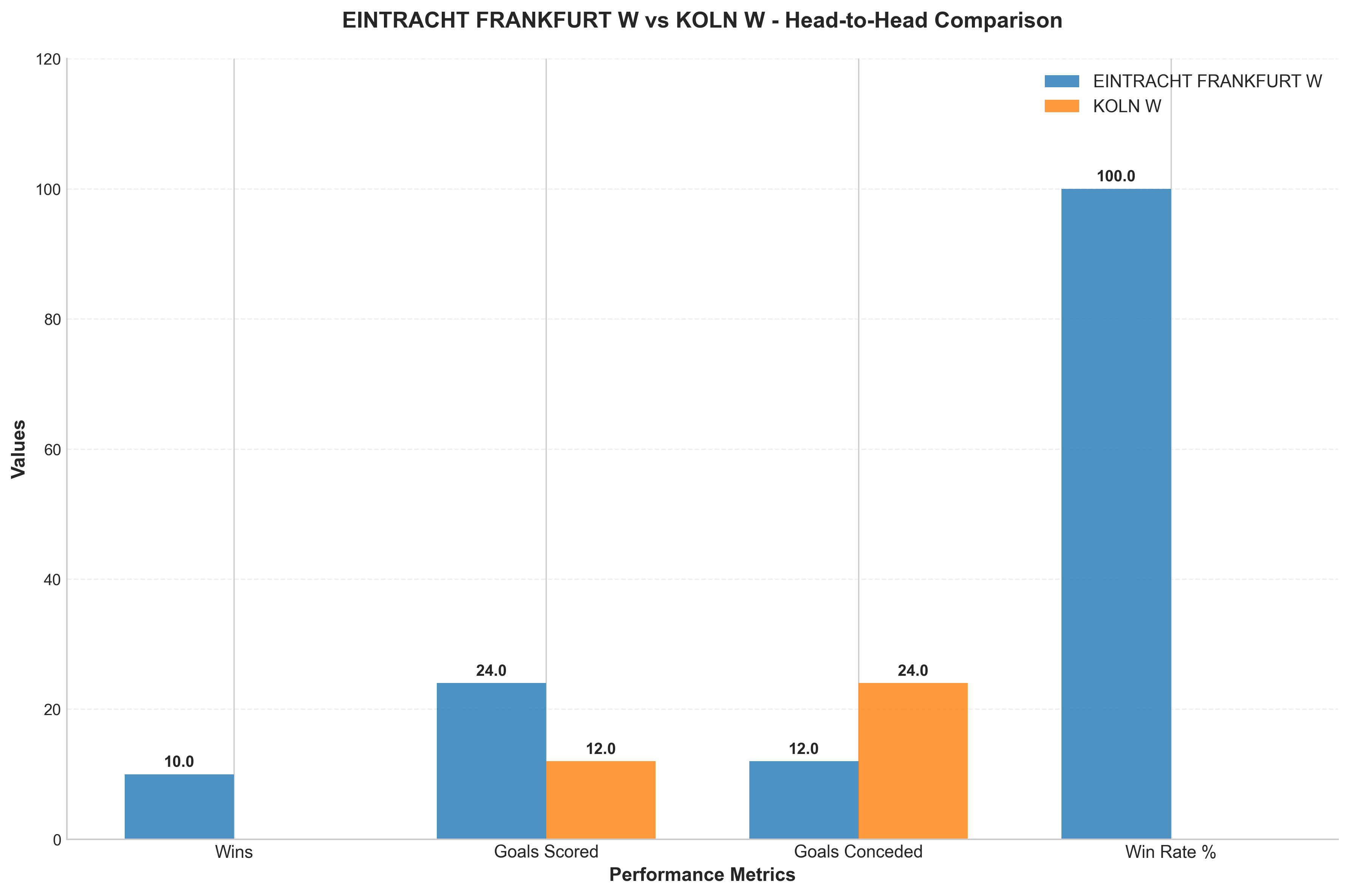 Head-to-Head Comparison