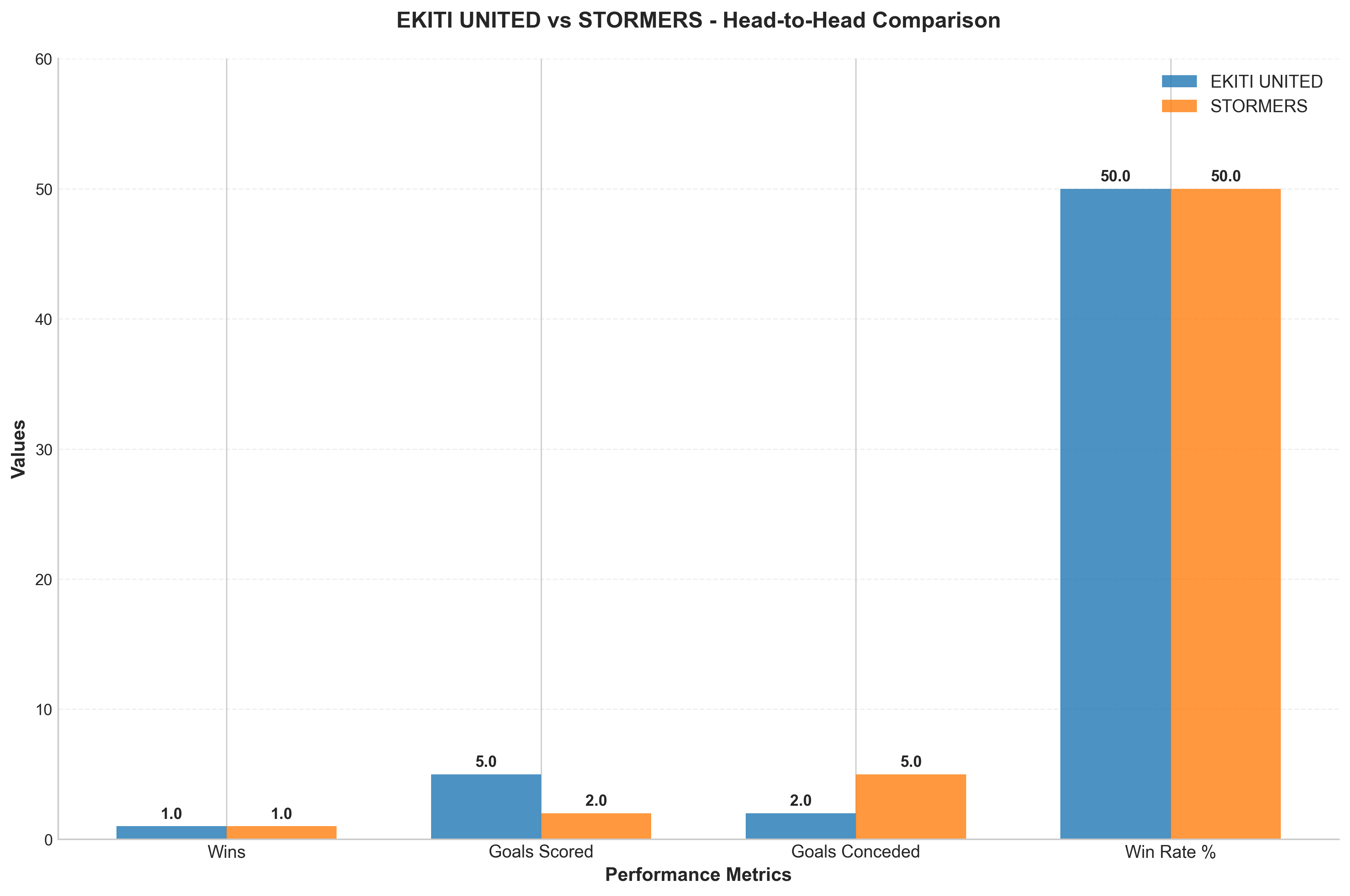 Head-to-Head Comparison