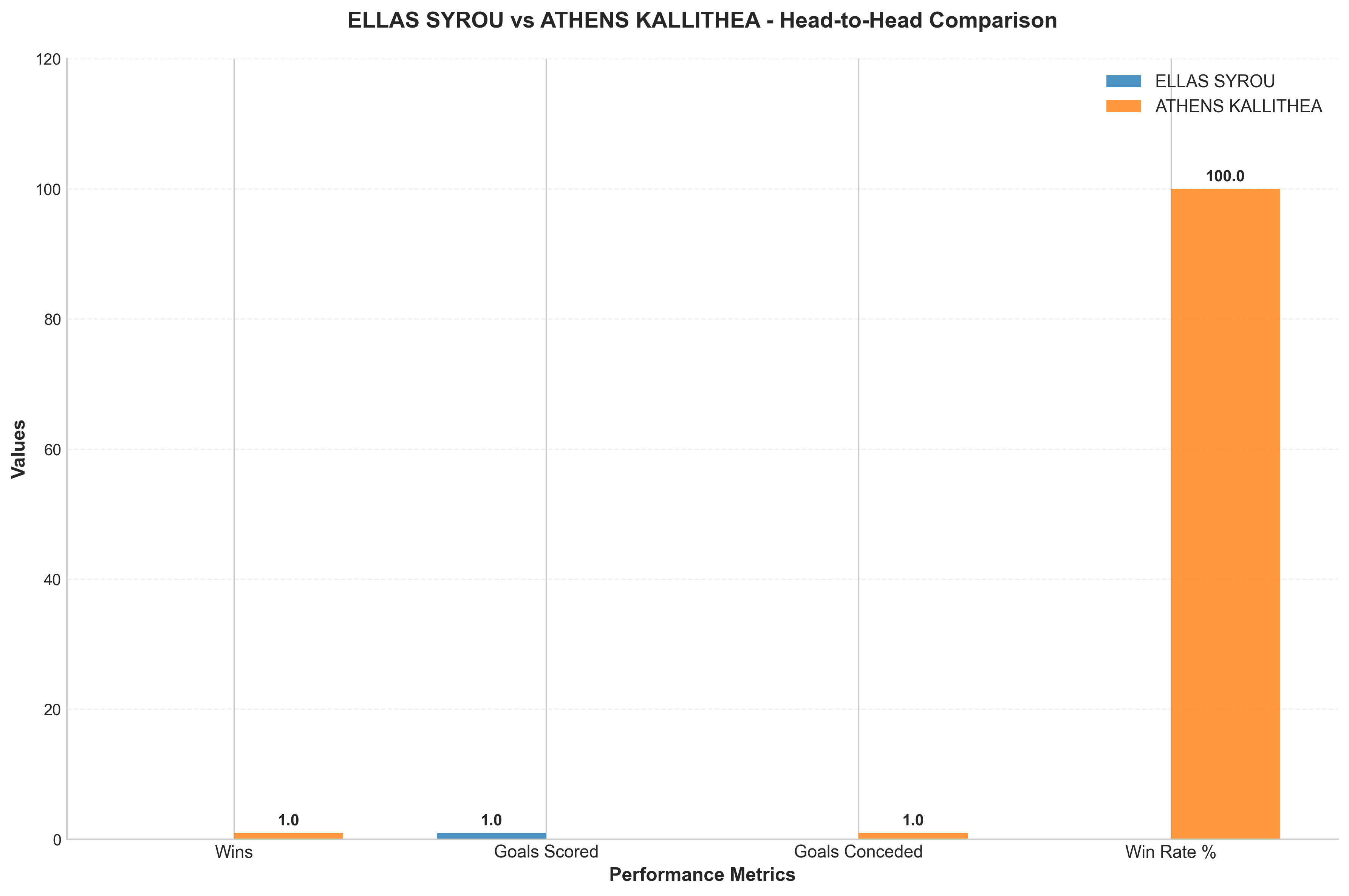 Head-to-Head Comparison