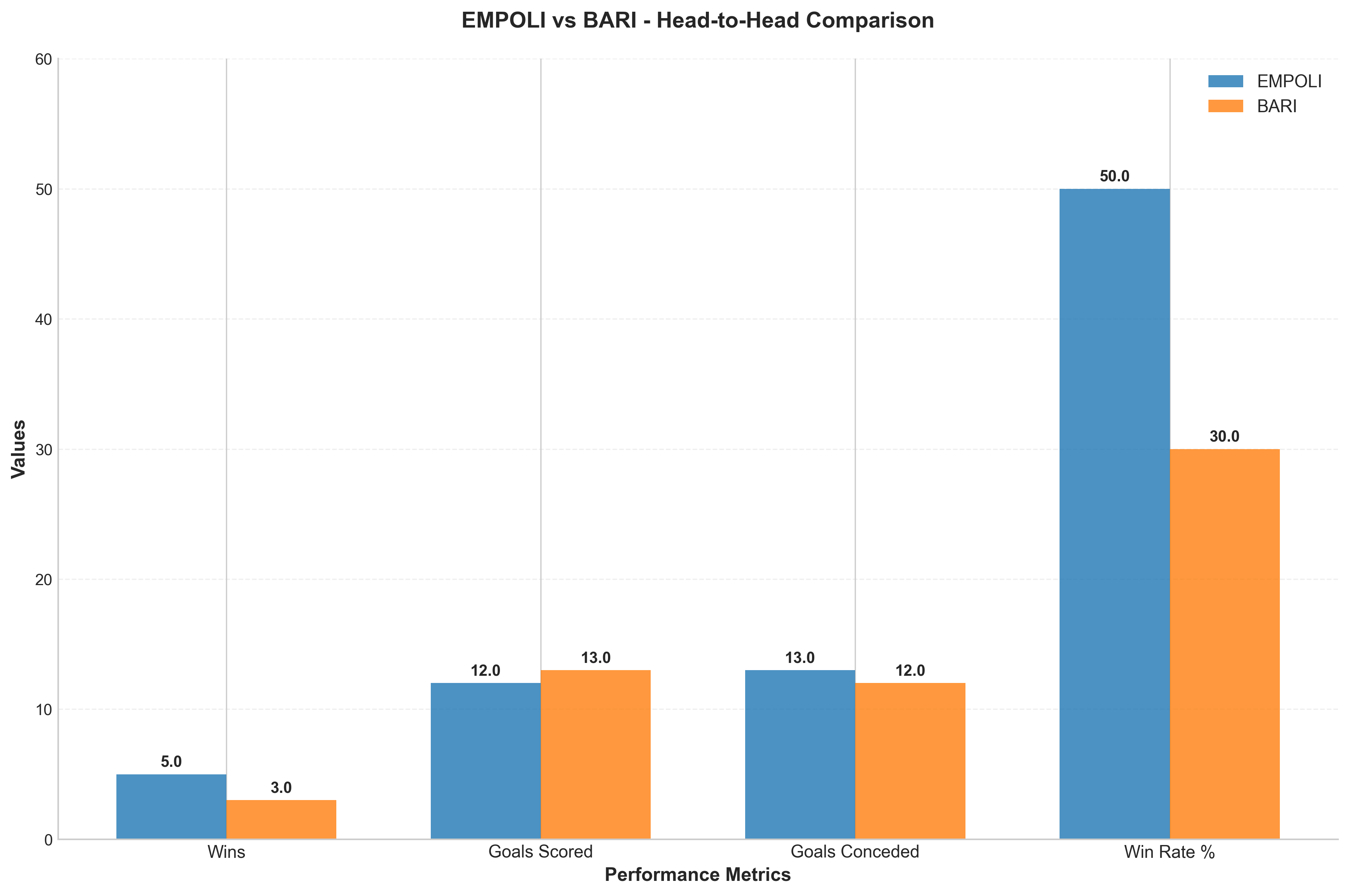 Head-to-Head Comparison