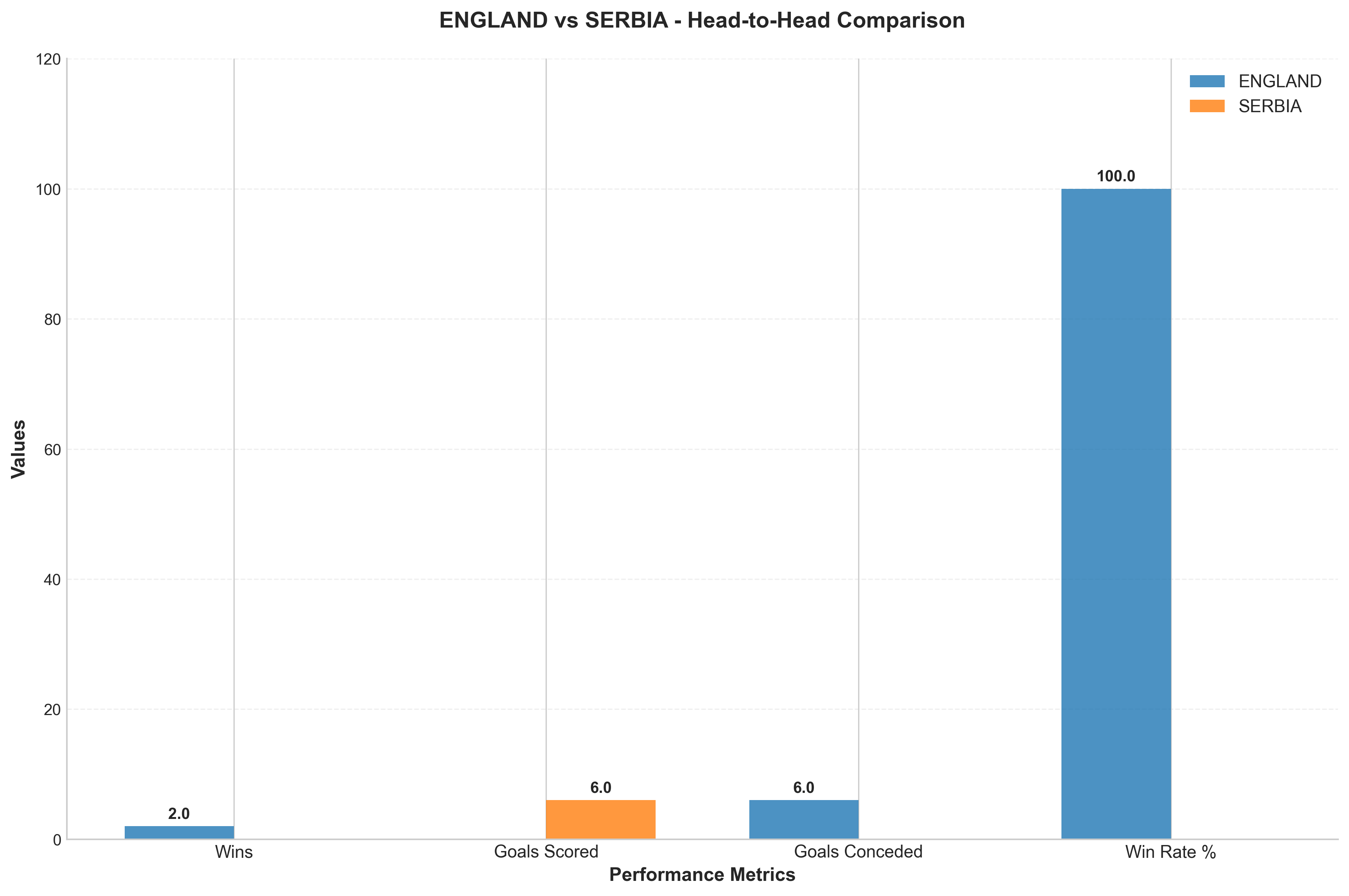 Head-to-Head Comparison