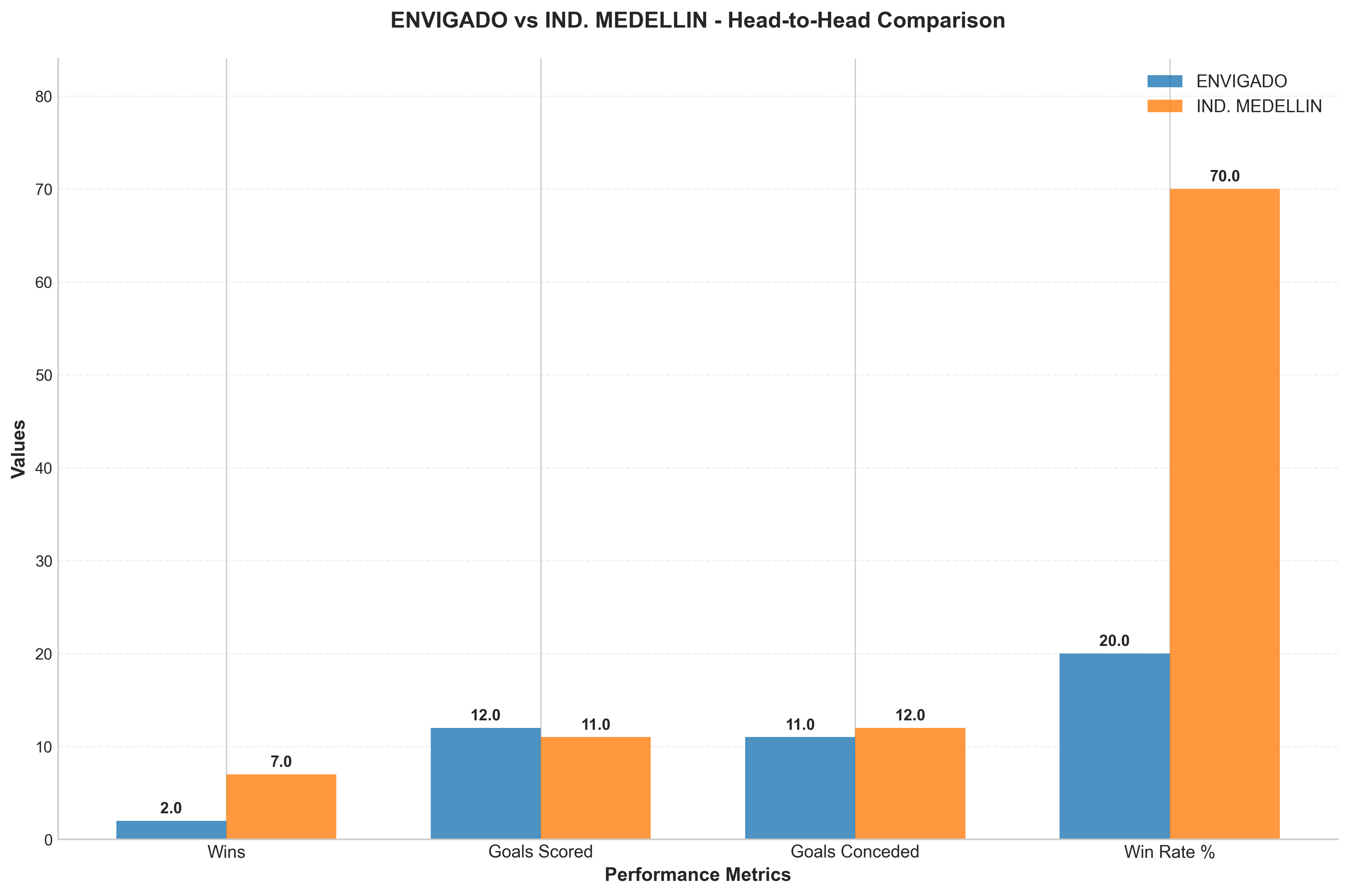 Head-to-Head Comparison
