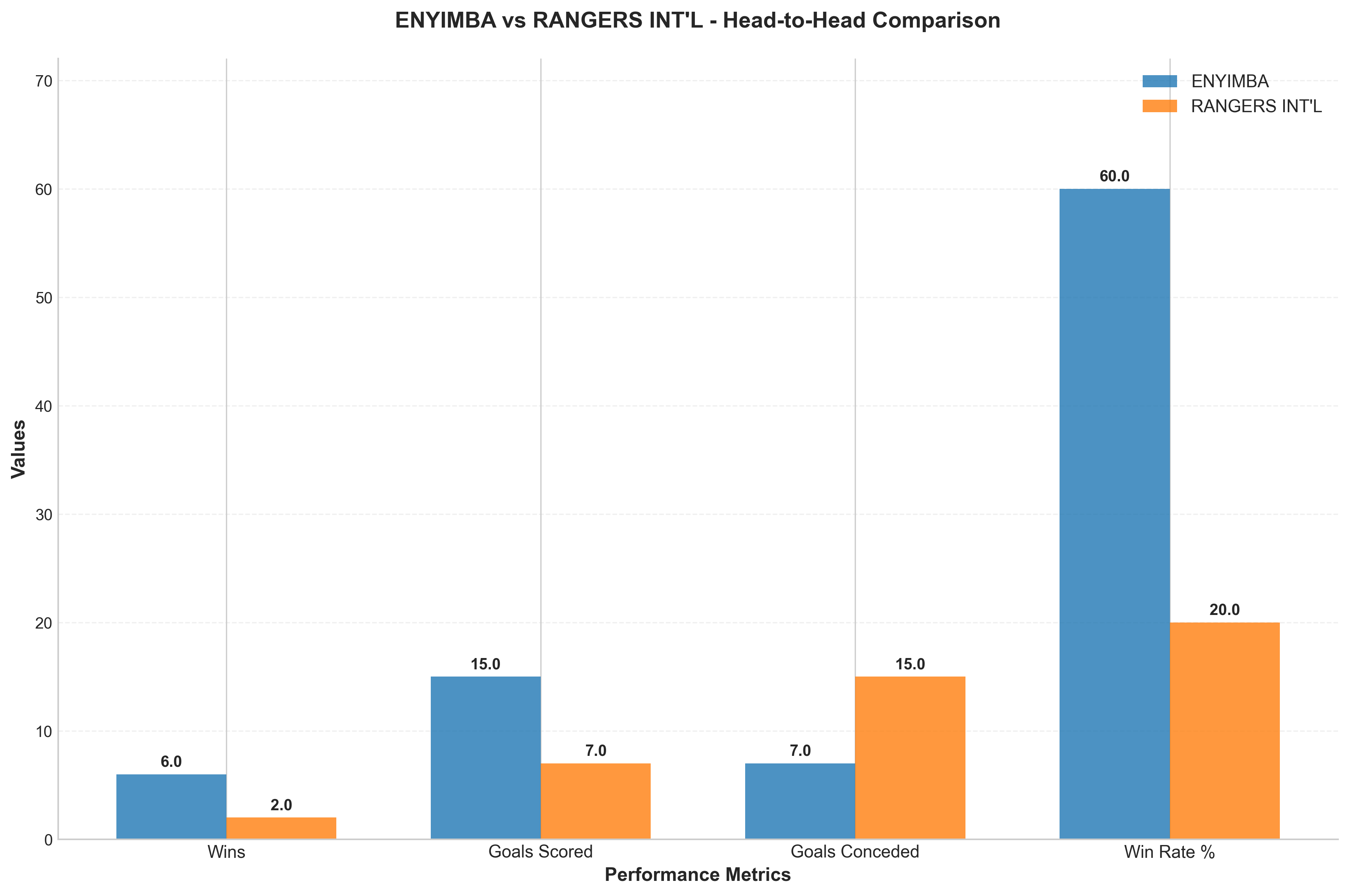 Head-to-Head Comparison