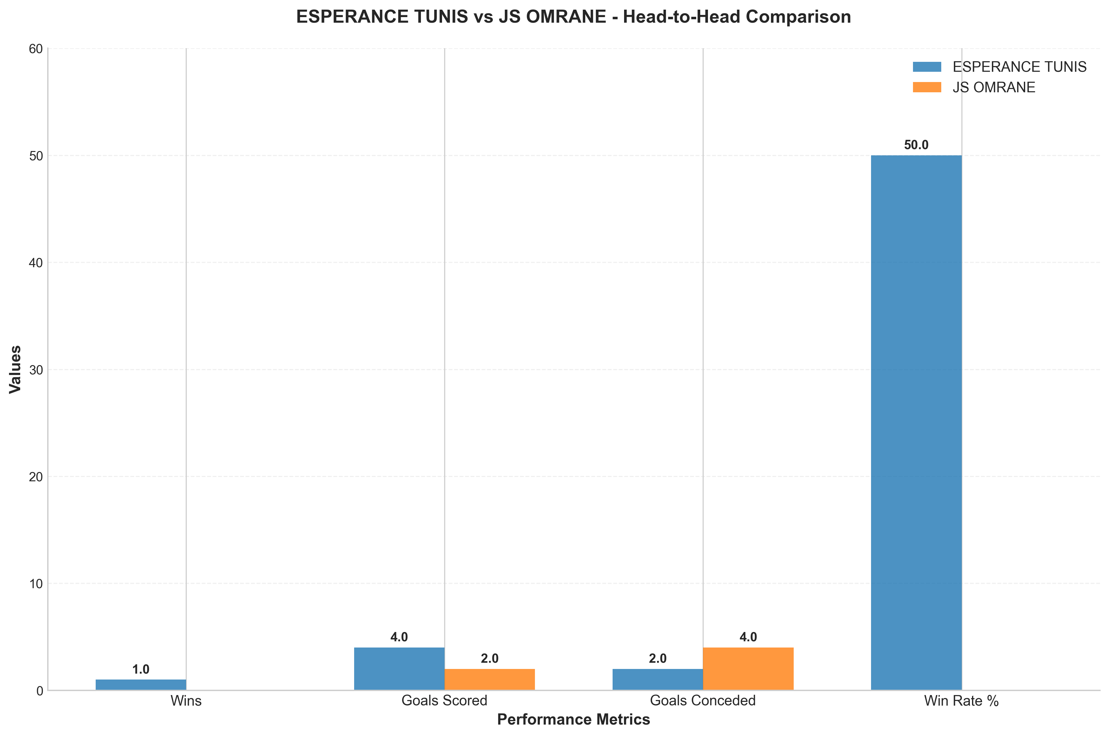 Head-to-Head Comparison