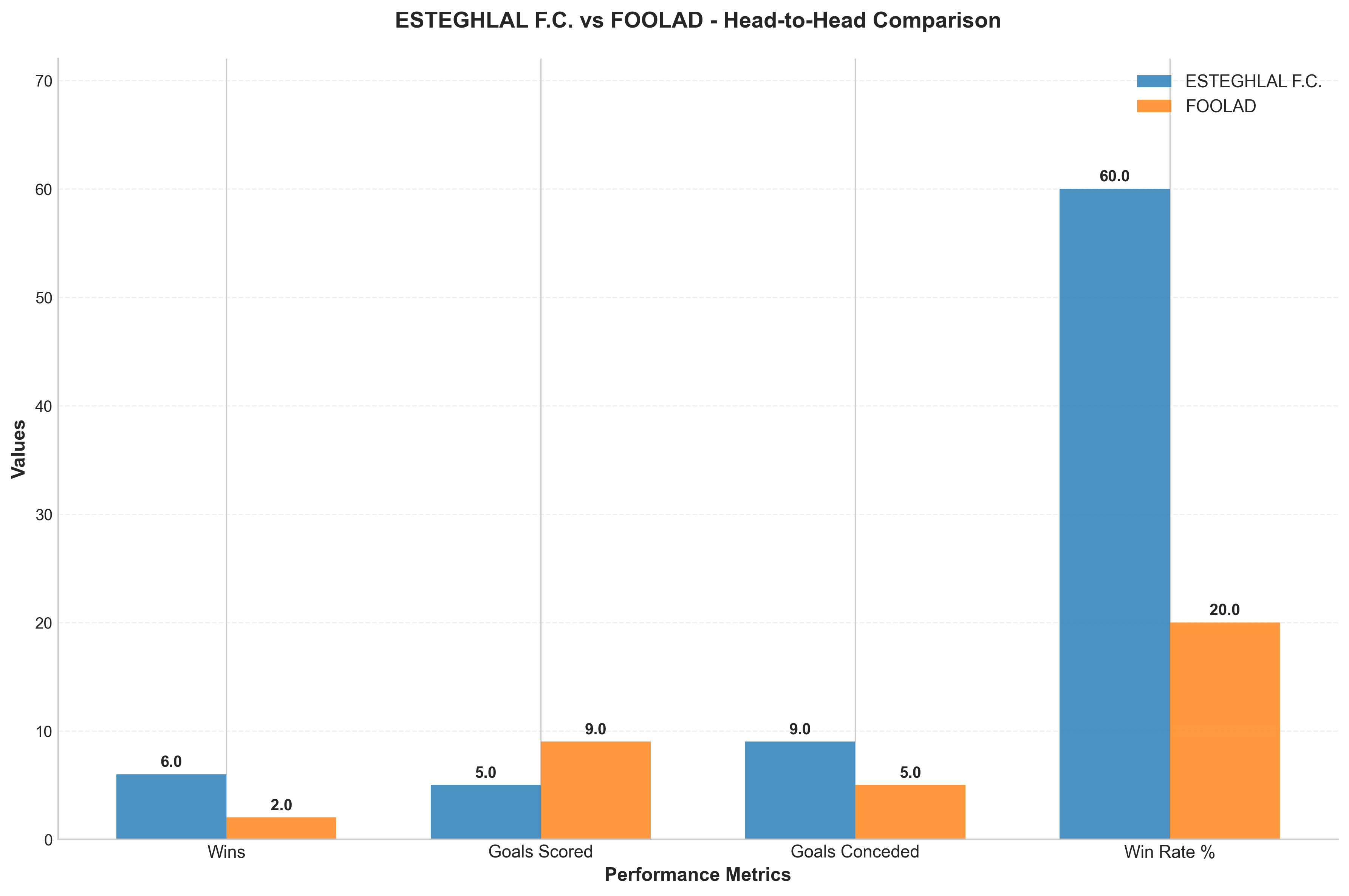 Head-to-Head Comparison