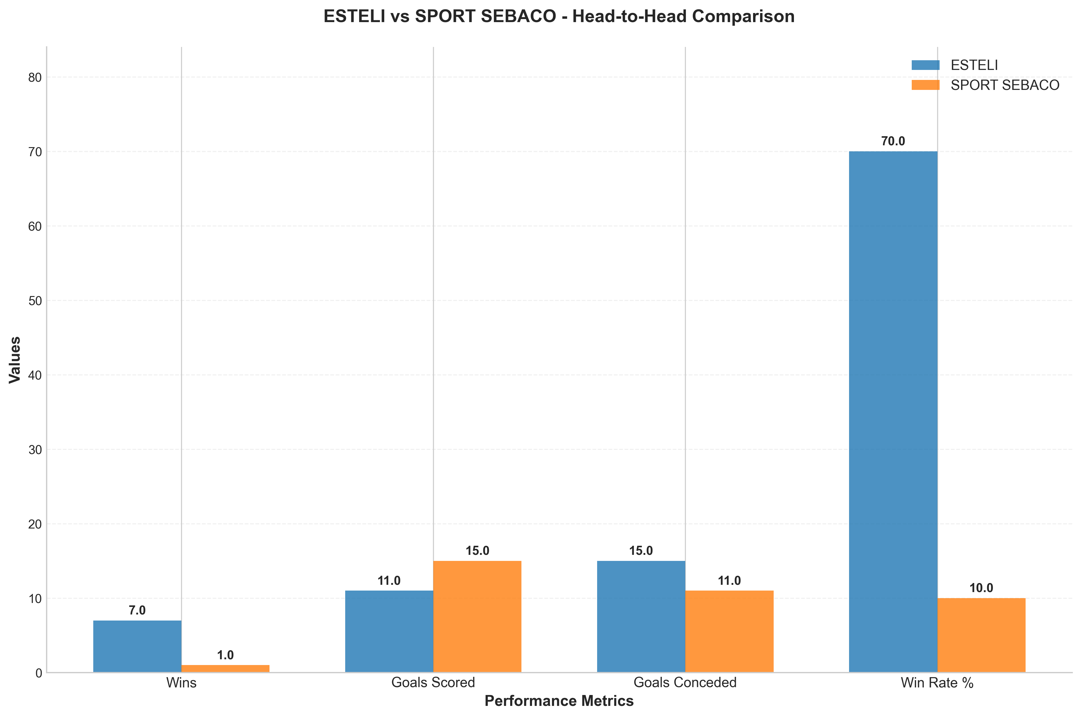 Head-to-Head Comparison