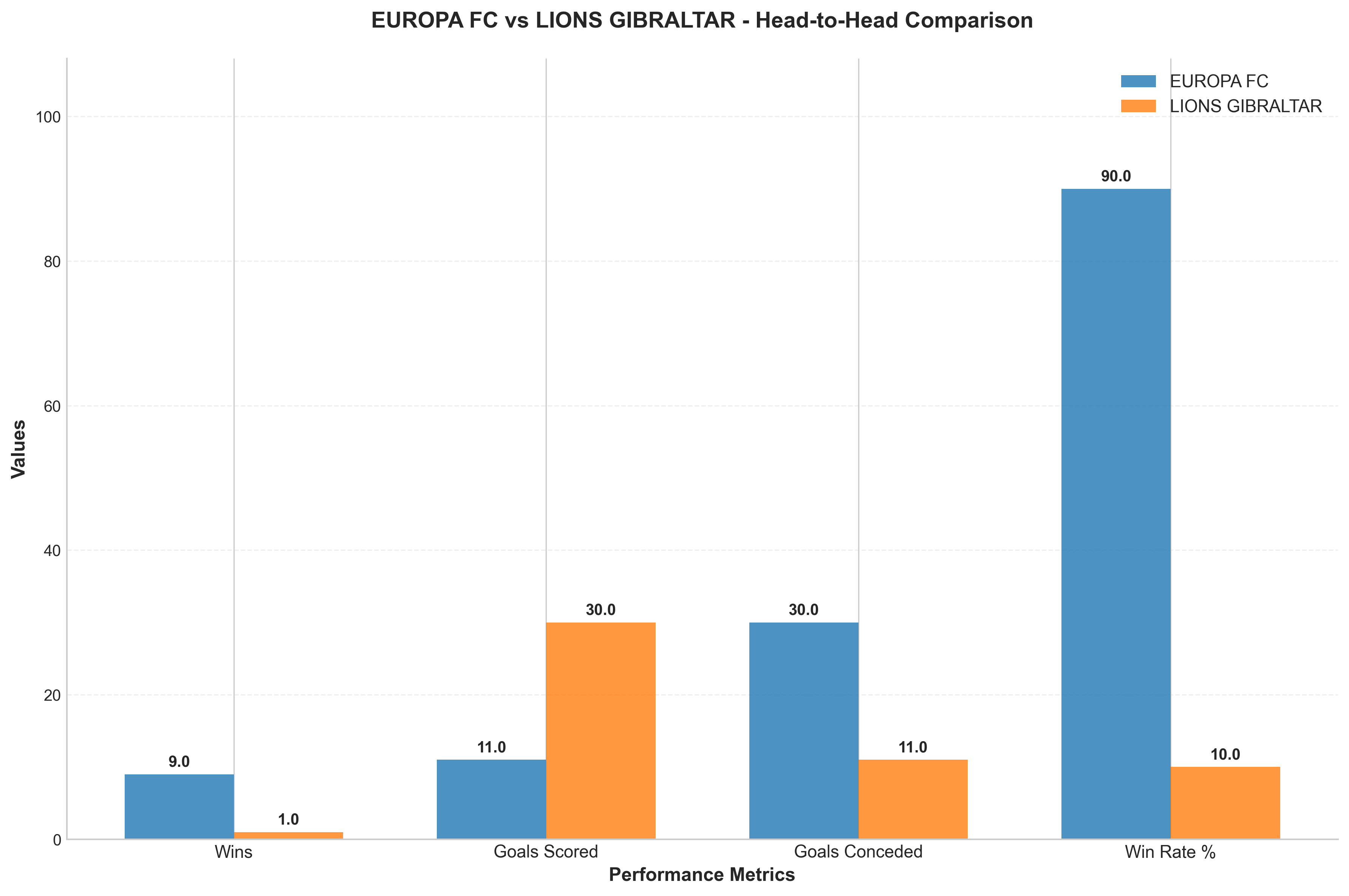 Head-to-Head Comparison