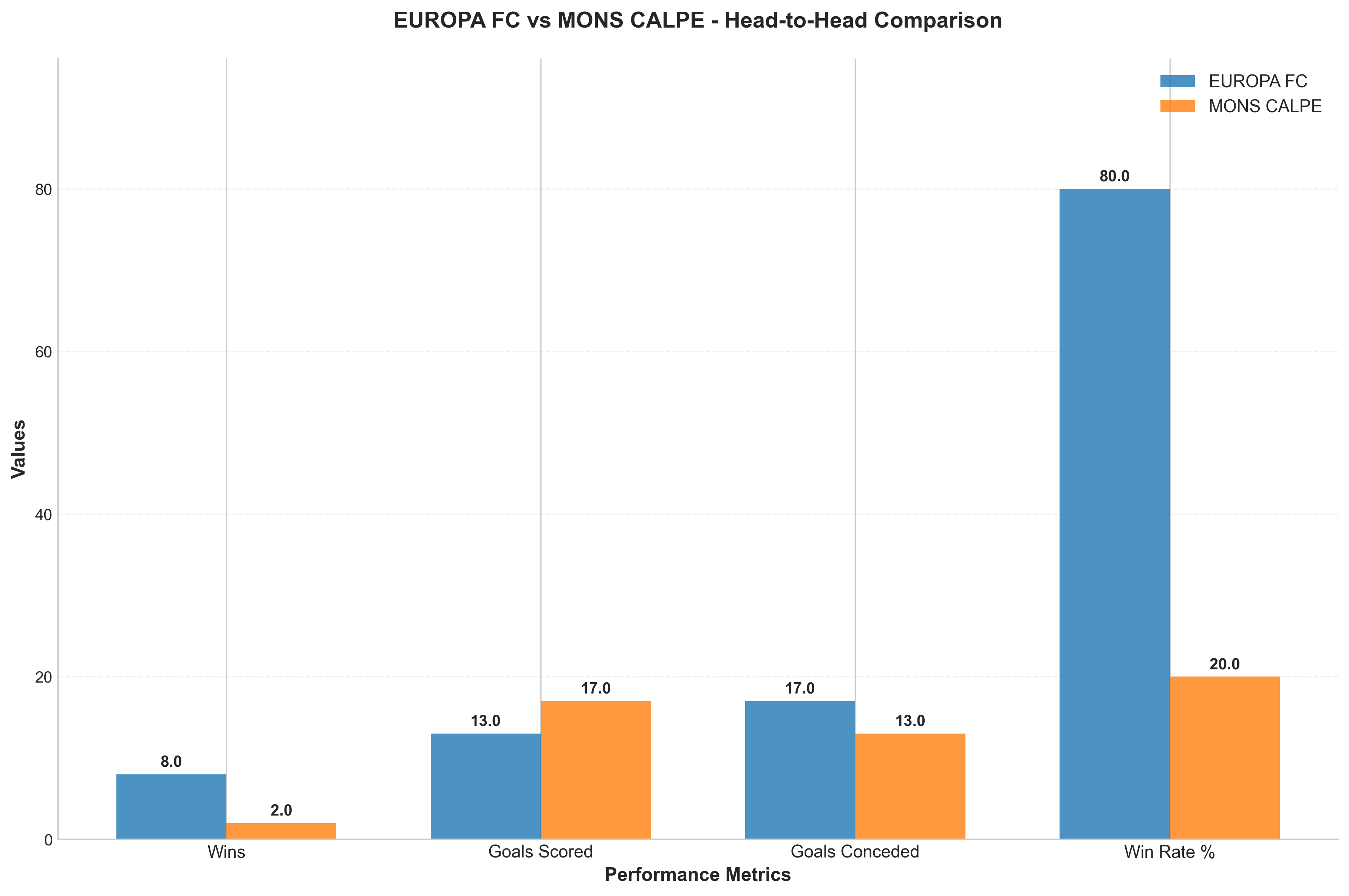 Head-to-Head Comparison