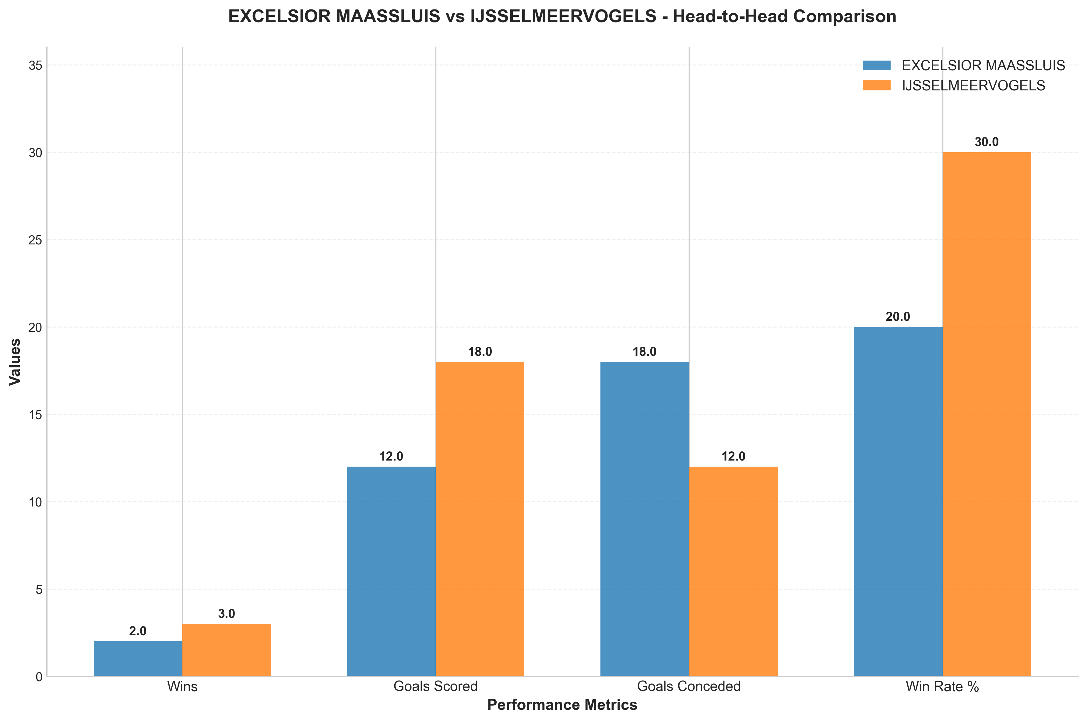 Head-to-Head Comparison