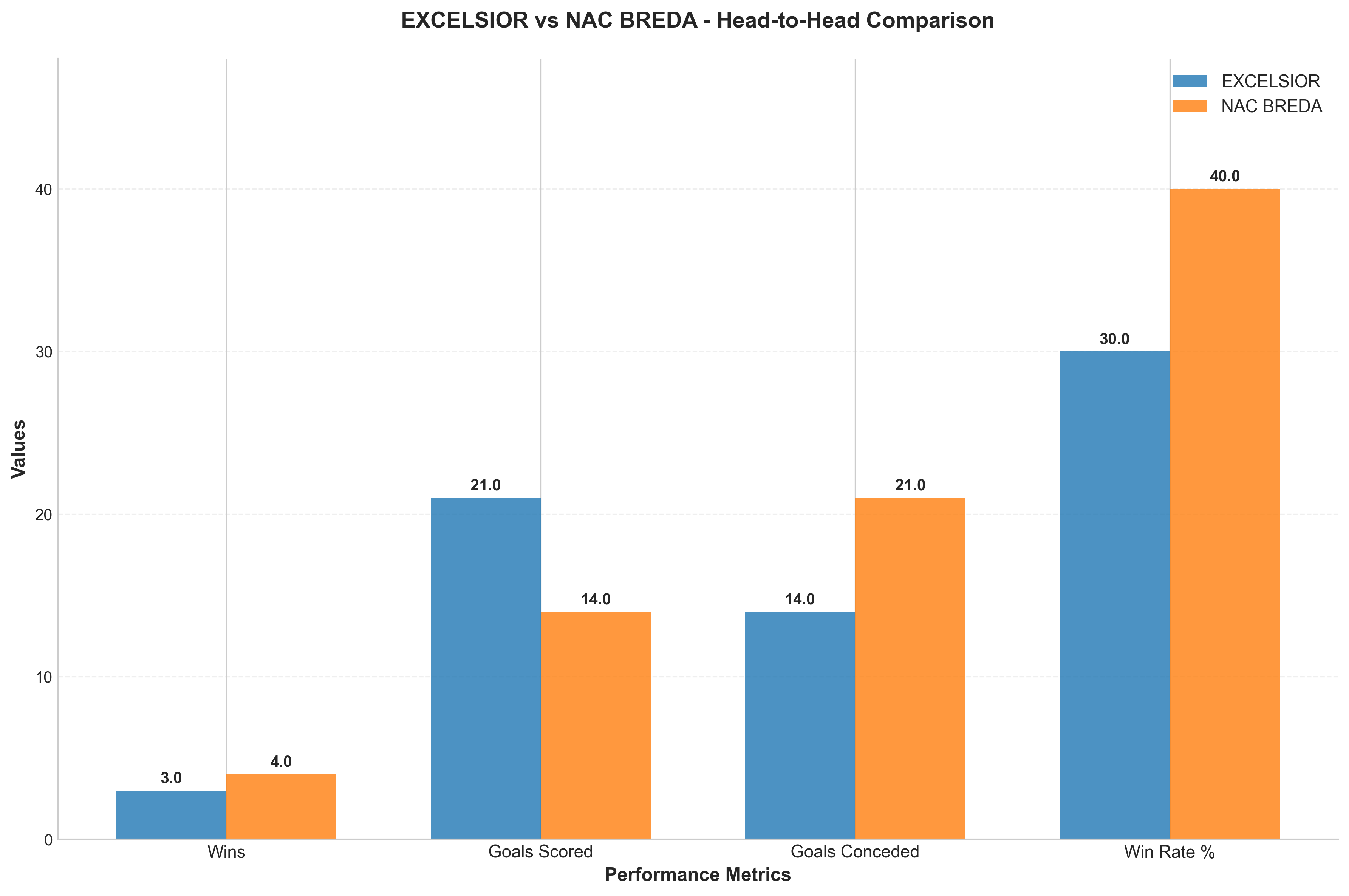 Head-to-Head Comparison