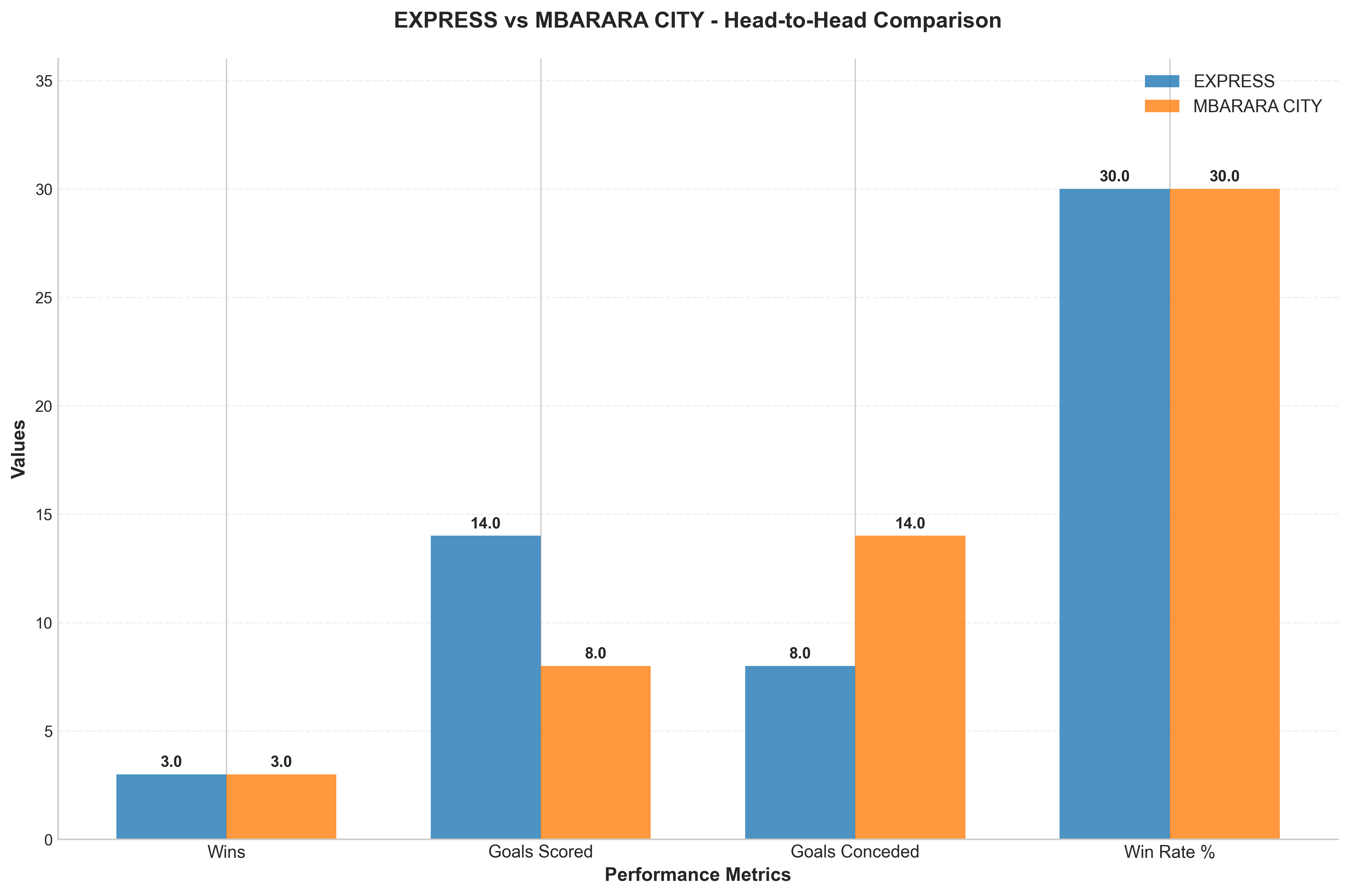 Head-to-Head Comparison