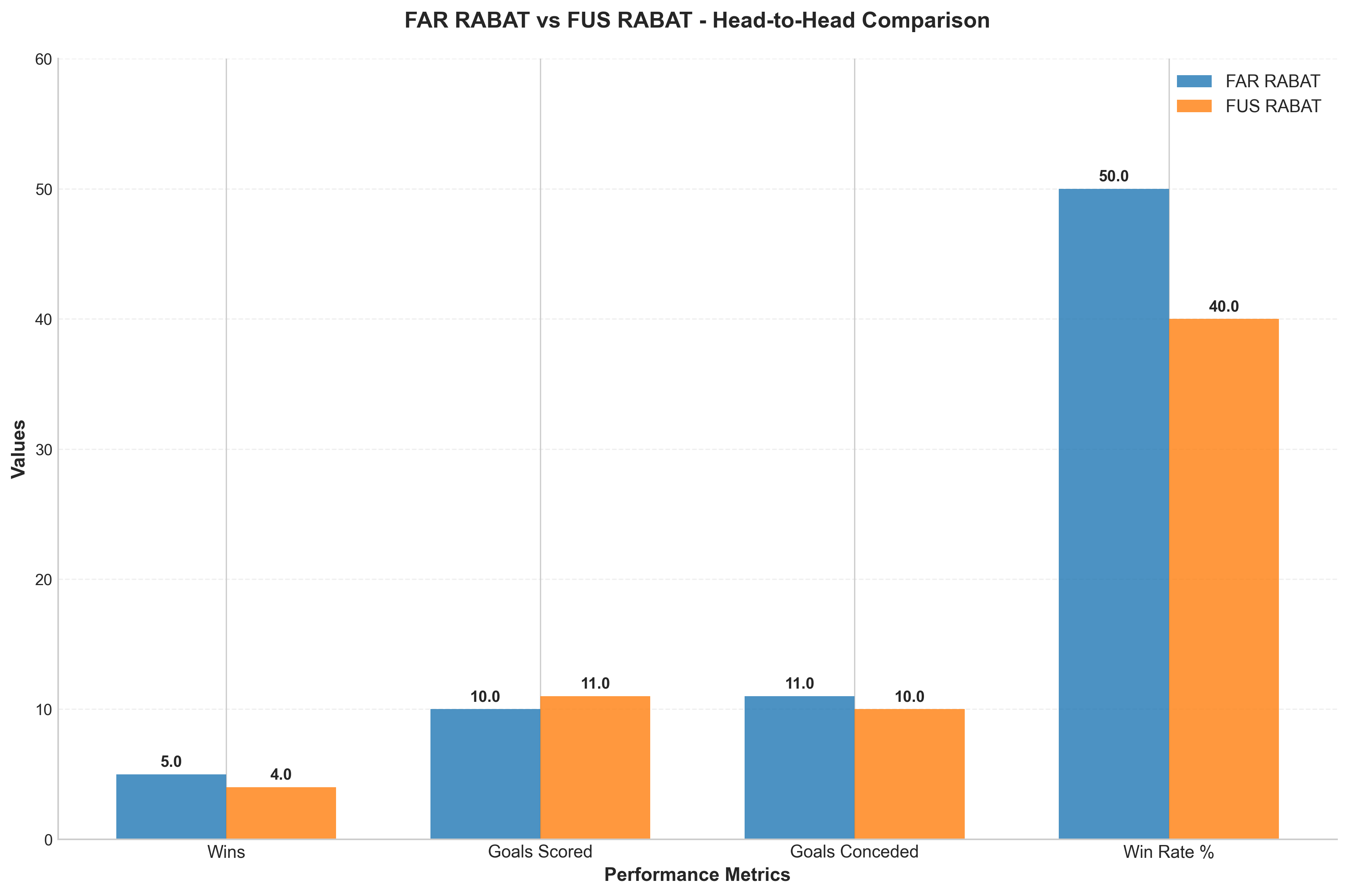 Head-to-Head Comparison