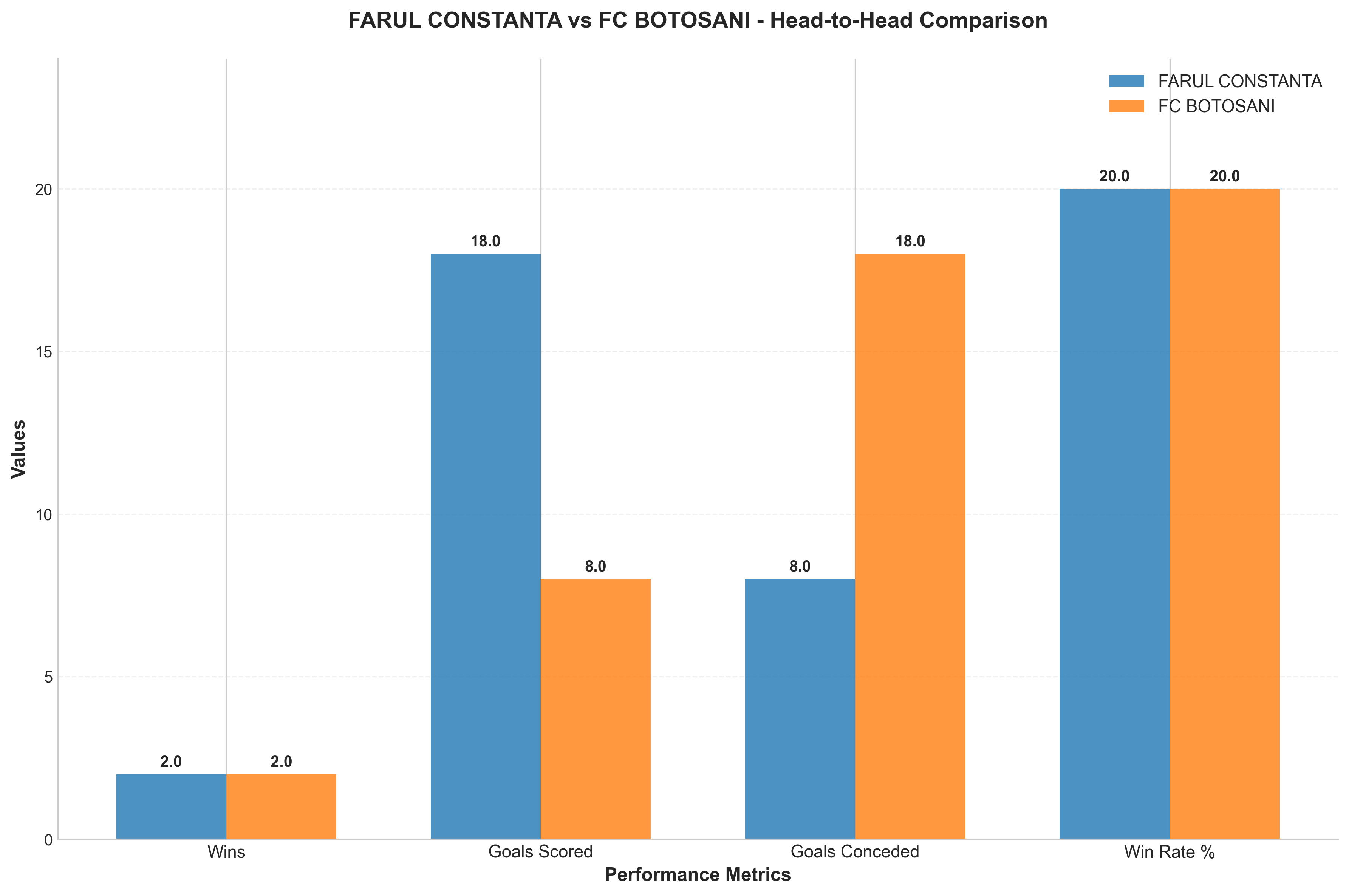 Head-to-Head Comparison