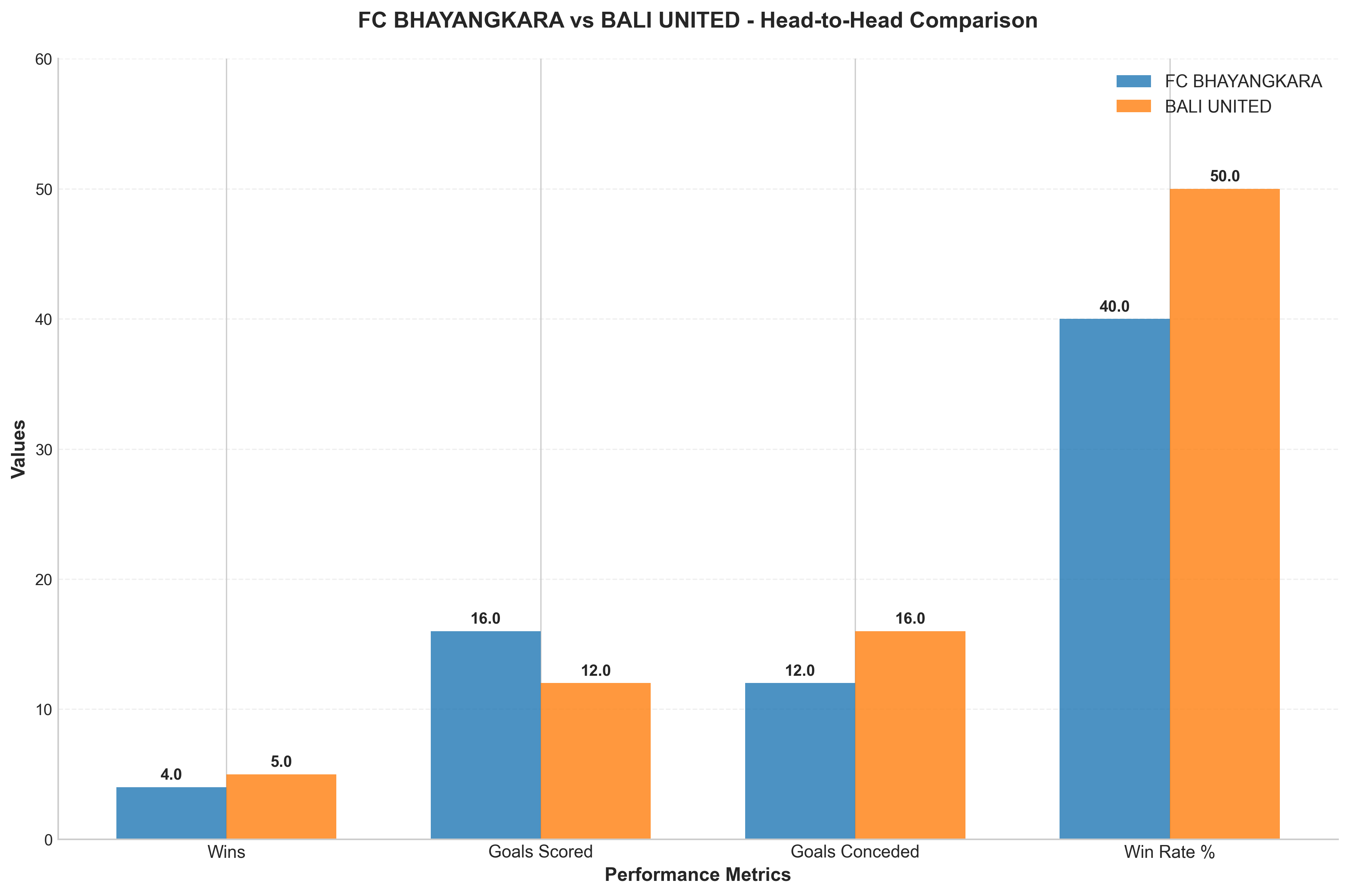 Head-to-Head Comparison