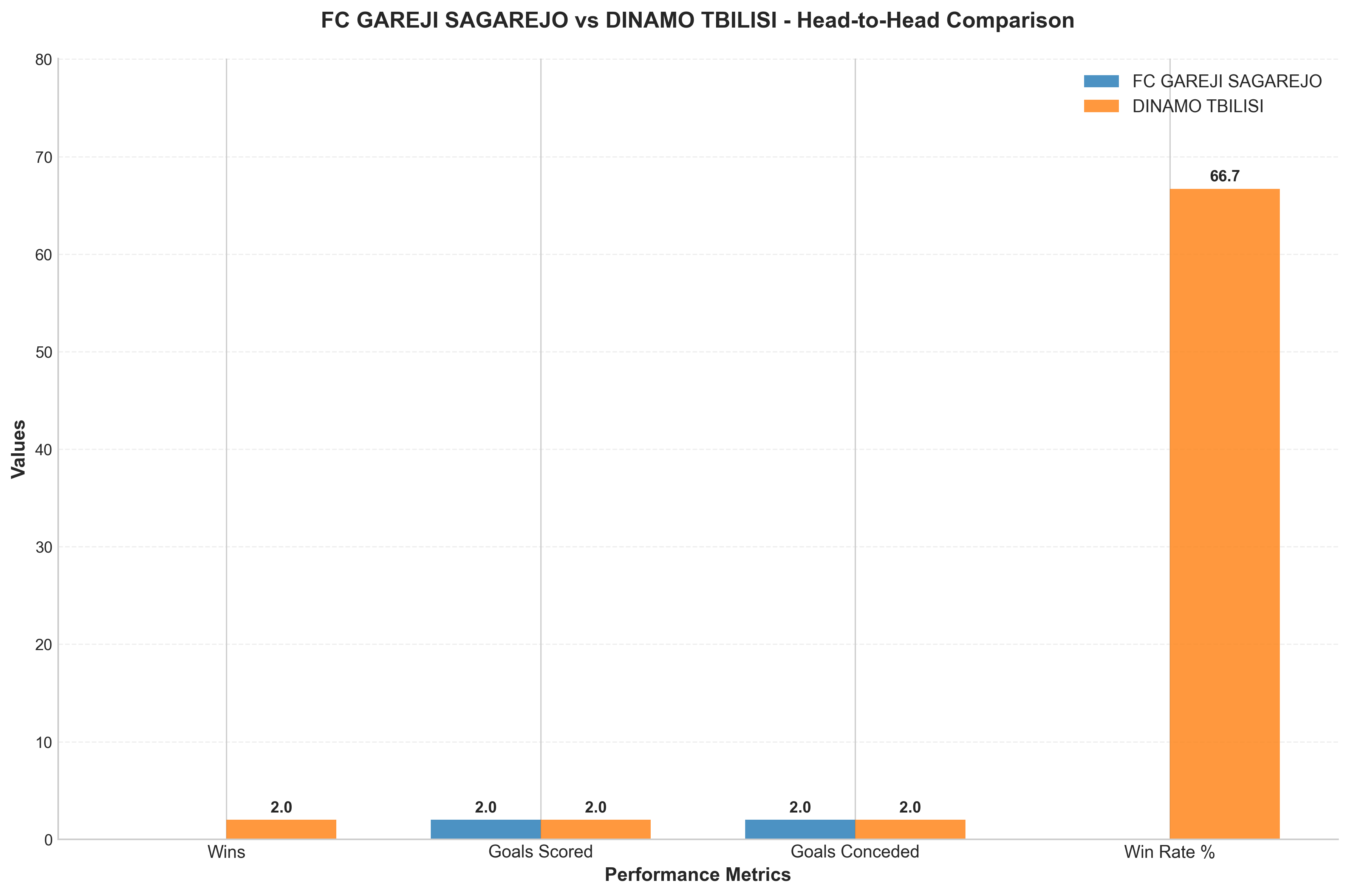 Head-to-Head Comparison