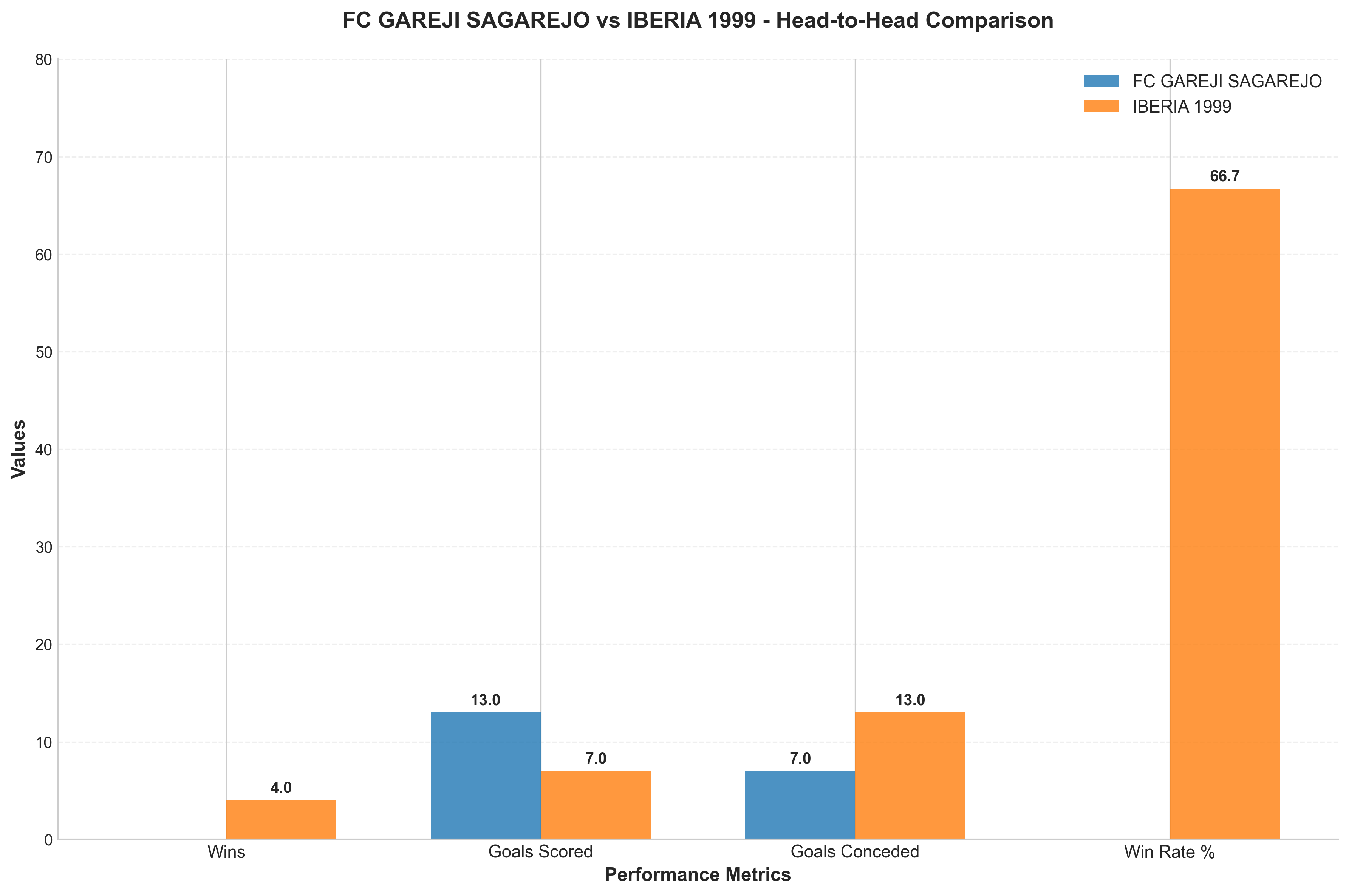 Head-to-Head Comparison