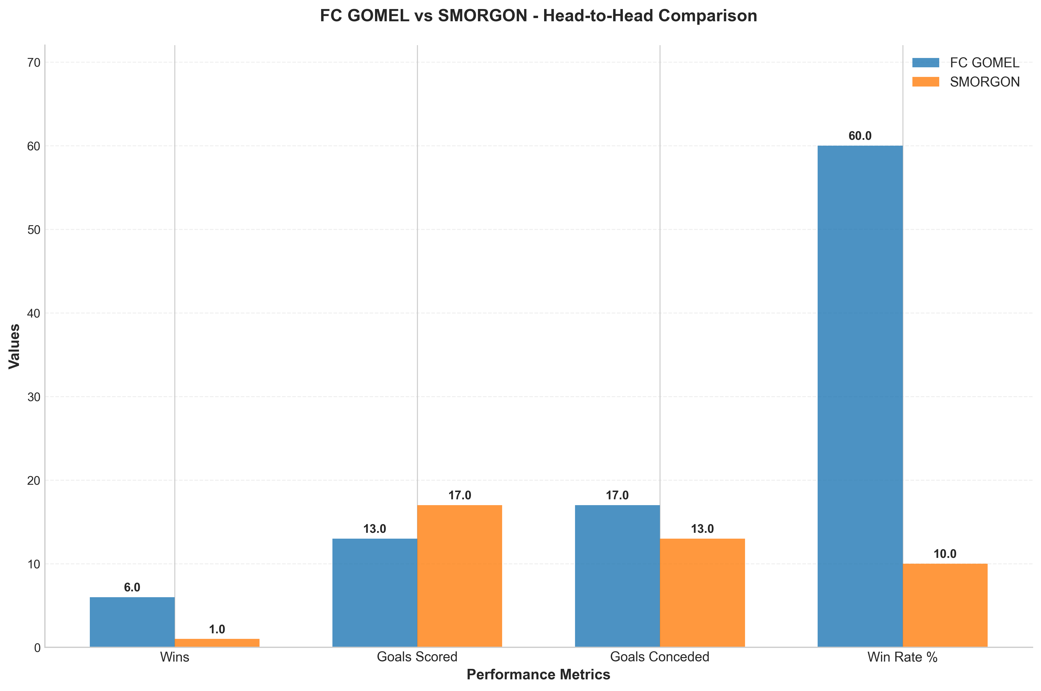 Head-to-Head Comparison