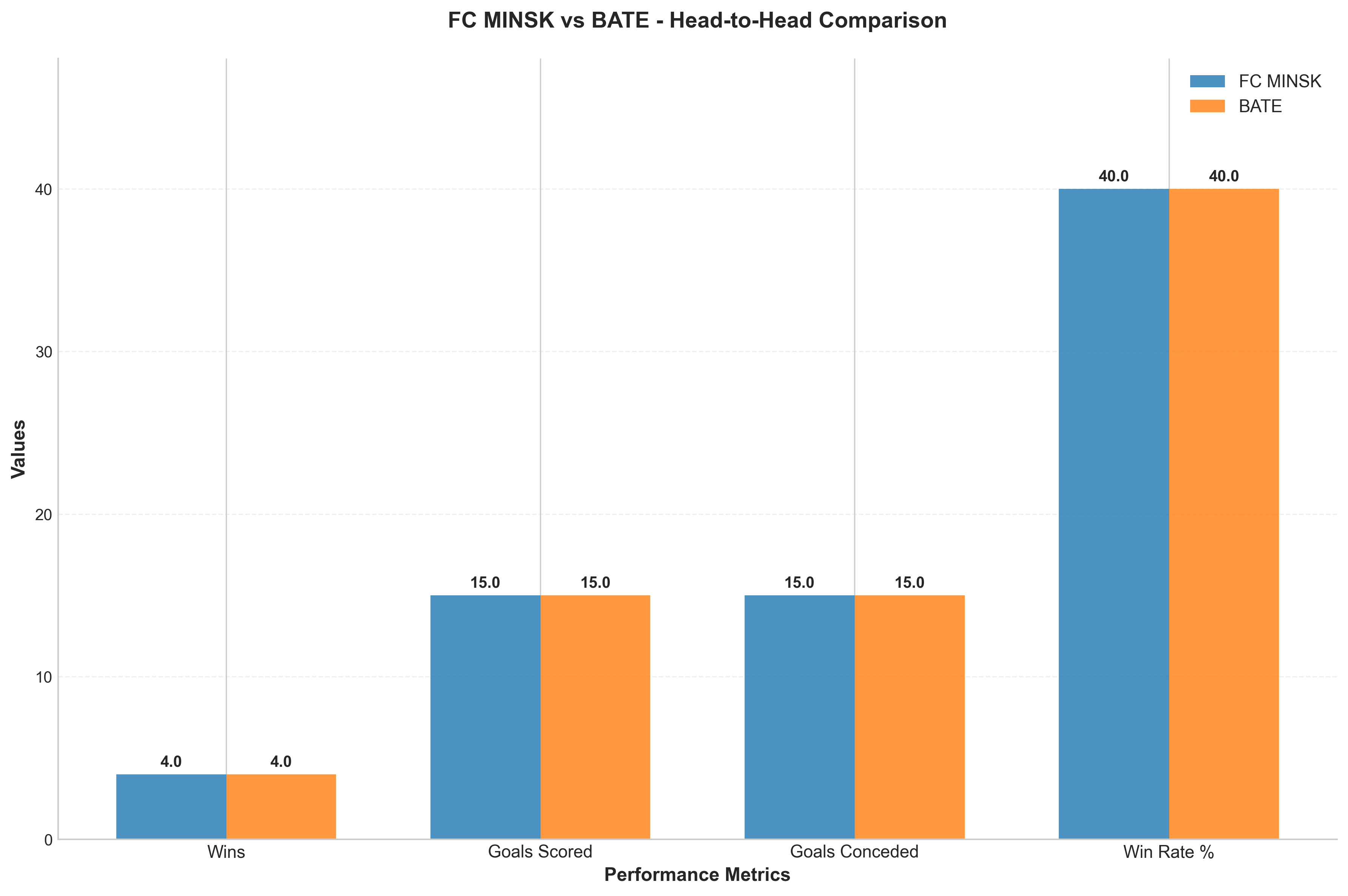Head-to-Head Comparison