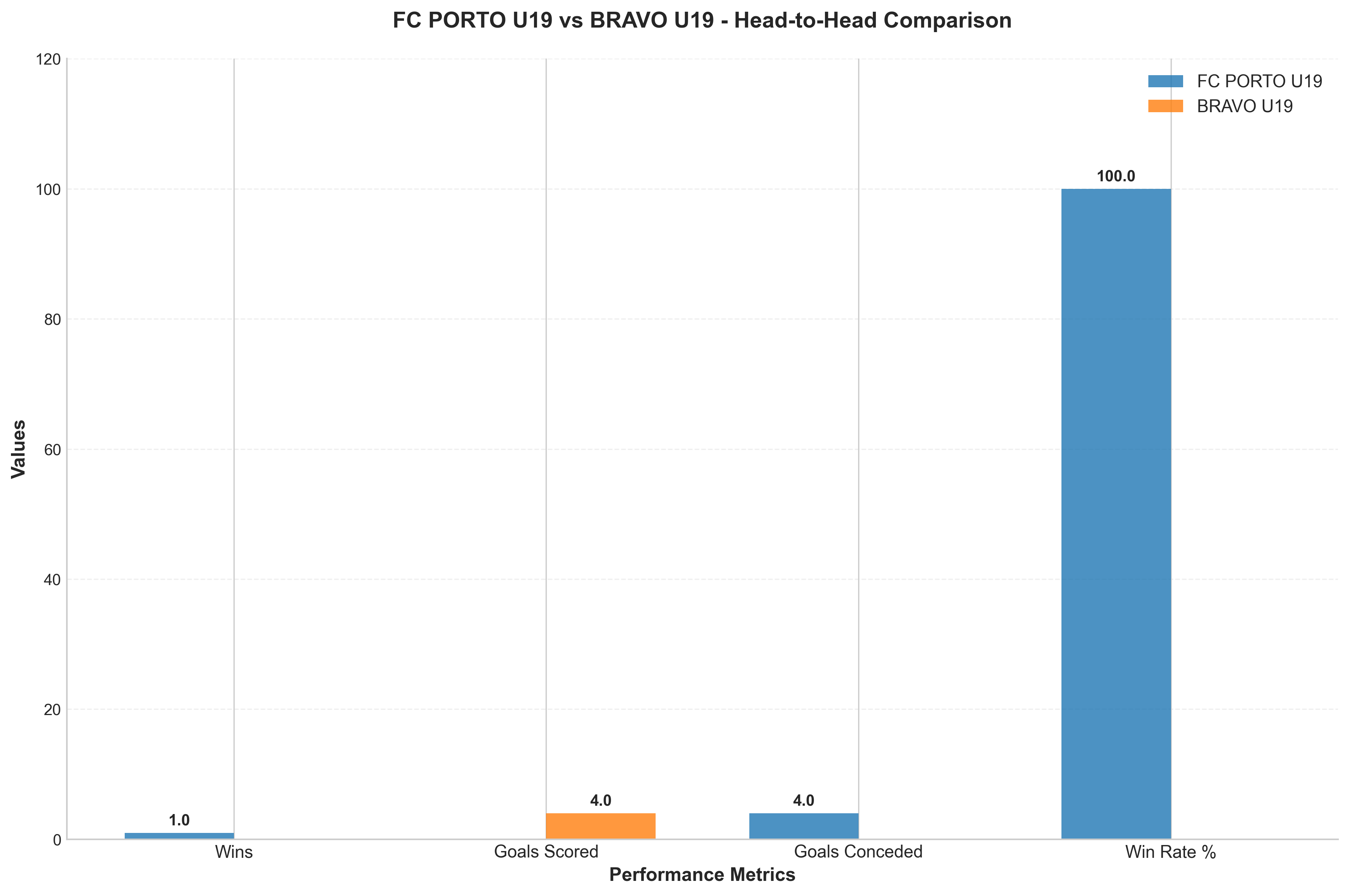 Head-to-Head Comparison