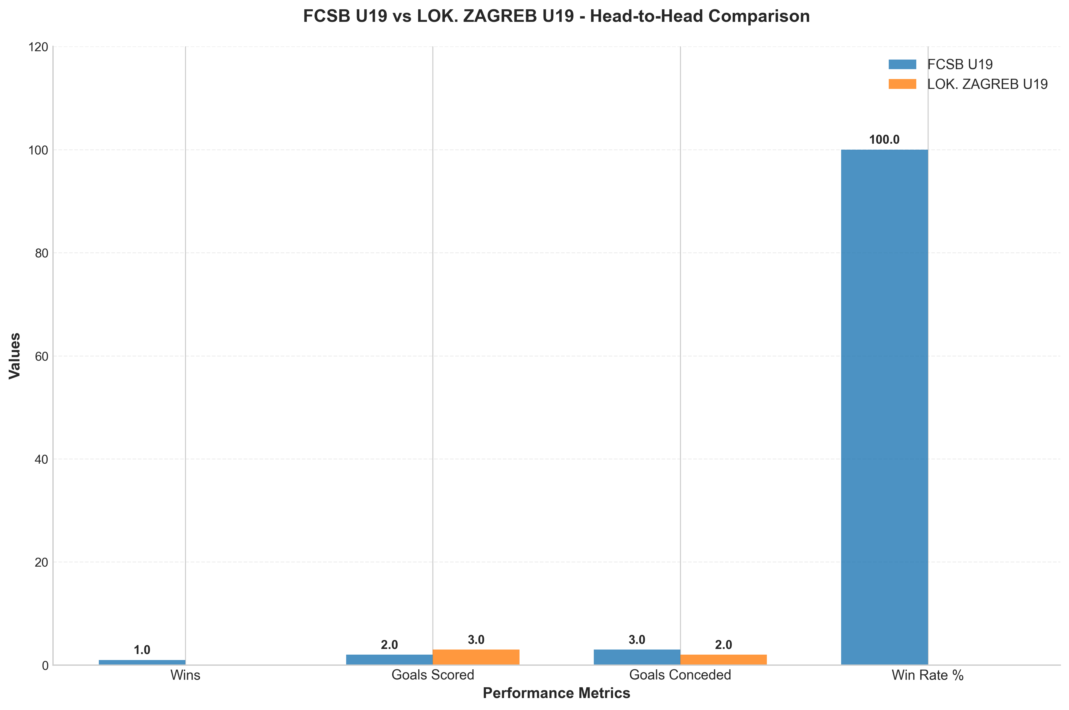 Head-to-Head Comparison