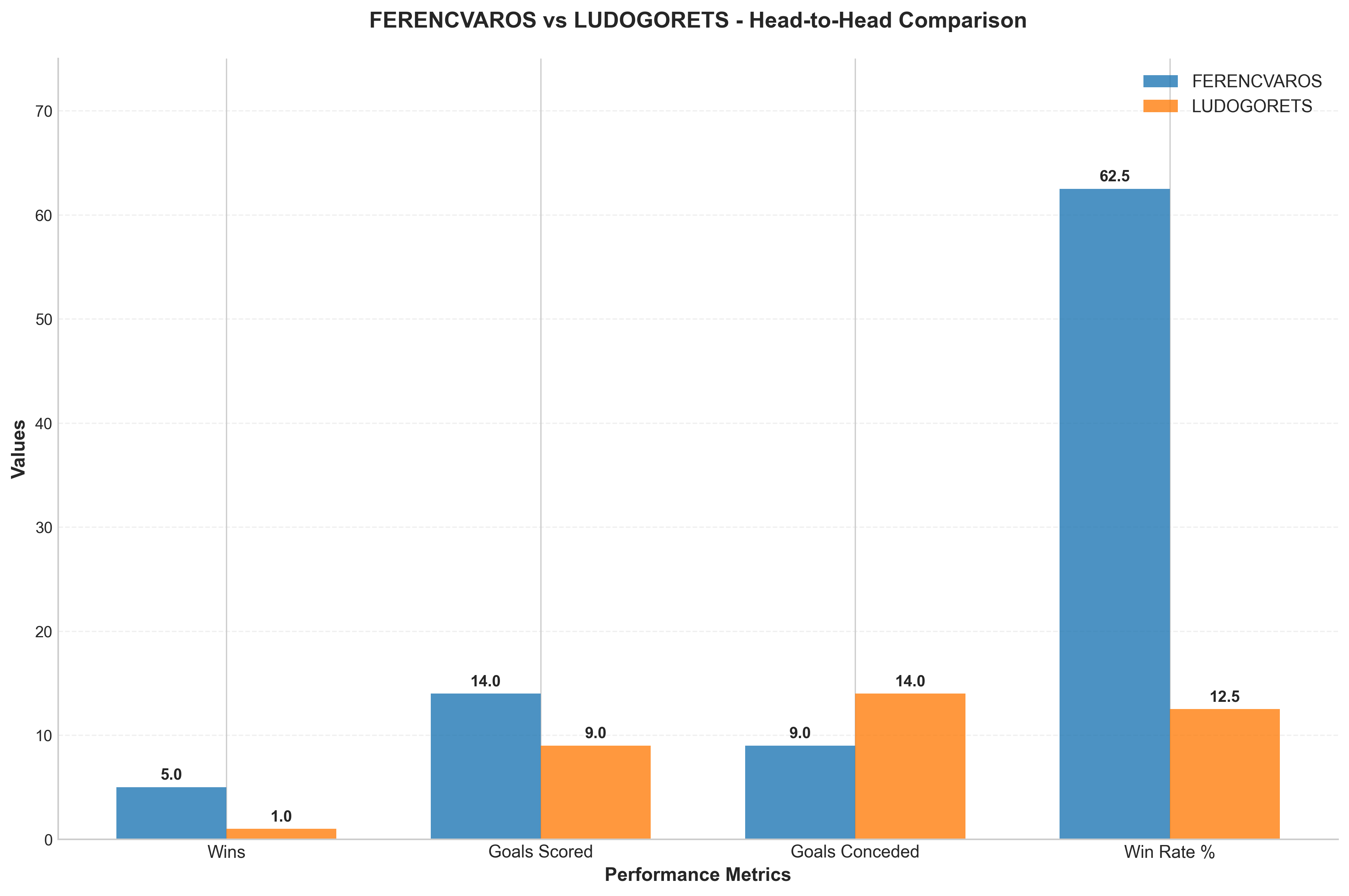Head-to-Head Comparison