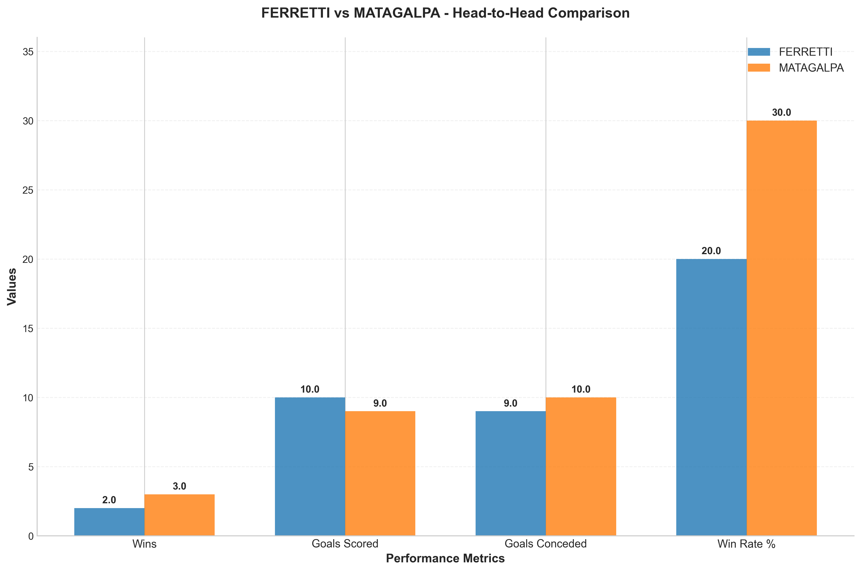 Head-to-Head Comparison