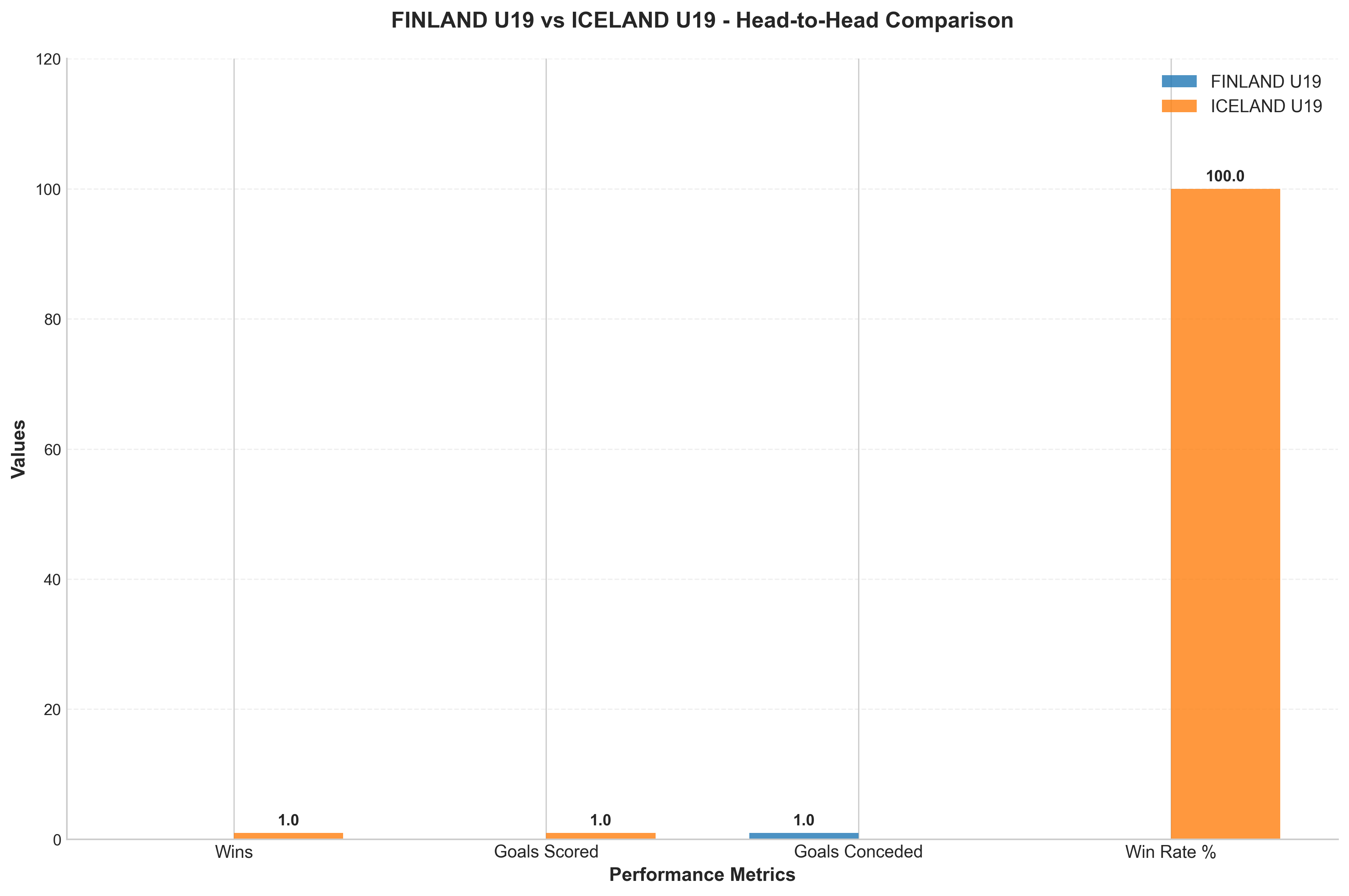 Head-to-Head Comparison